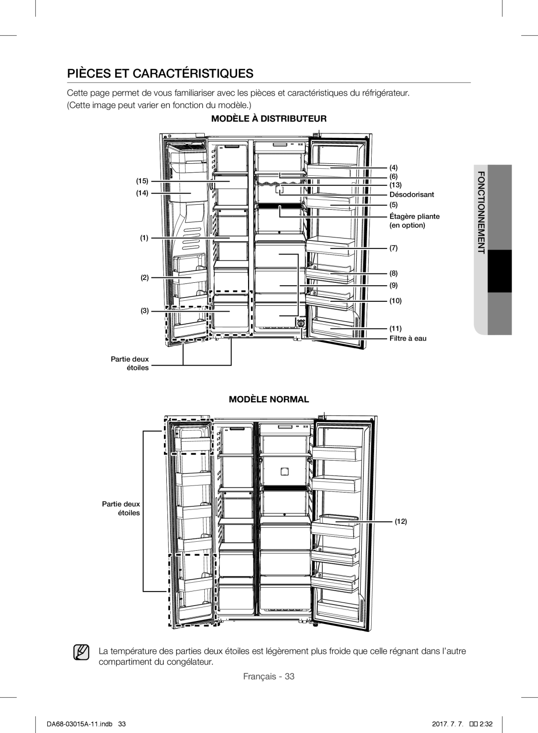 Samsung RH57H90507F/EF, RH57H90707F/EG, RH5GH90707F/EG, RH57H90507F/EO, RH60H8160SL/EG manual Pièces ET Caractéristiques 