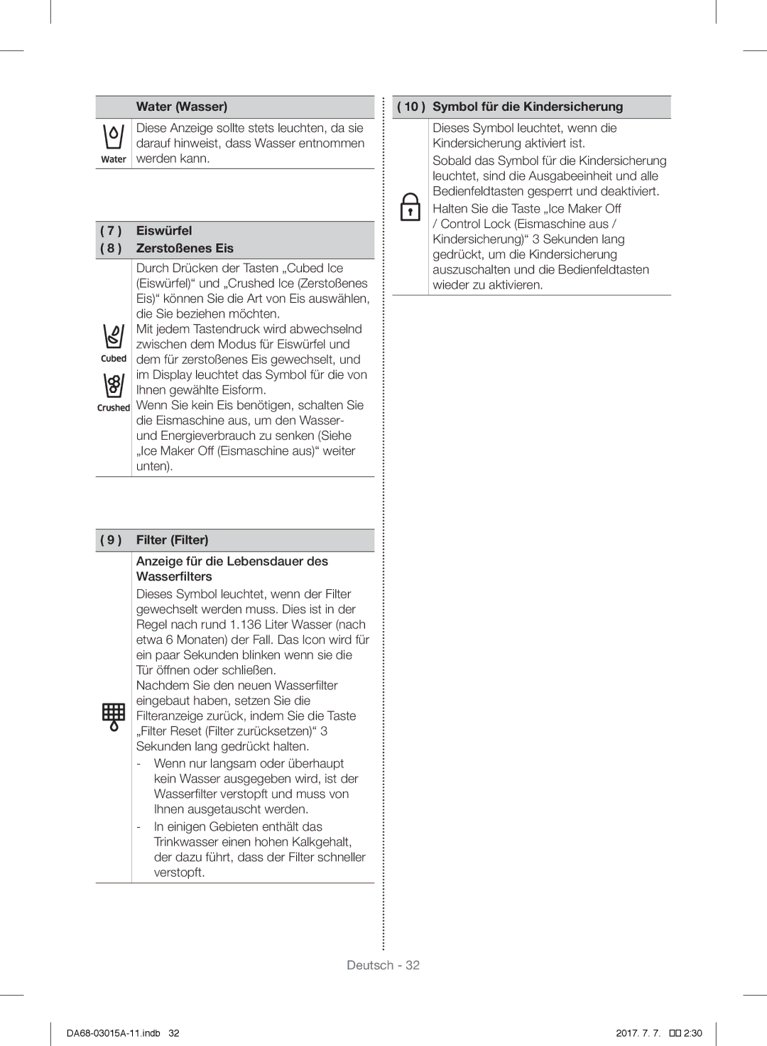 Samsung RH57H90507F/EO manual Water Wasser, Eiswürfel, Zerstoßenes Eis, Filter Filter, Symbol für die Kindersicherung 