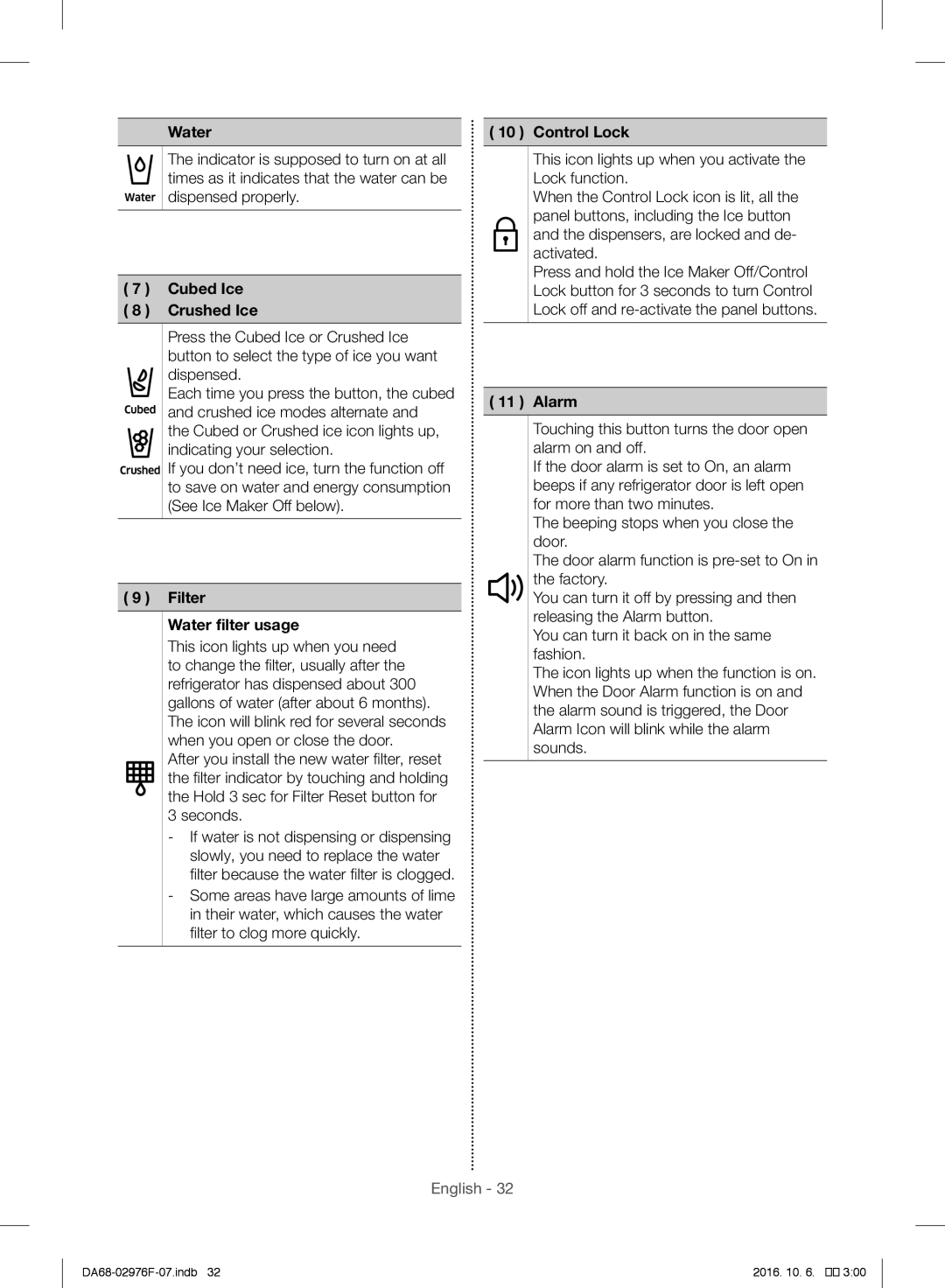 Samsung RH77H90507F/ML manual Cubed Ice, Crushed Ice, Filter Water filter usage, Control Lock, Alarm 