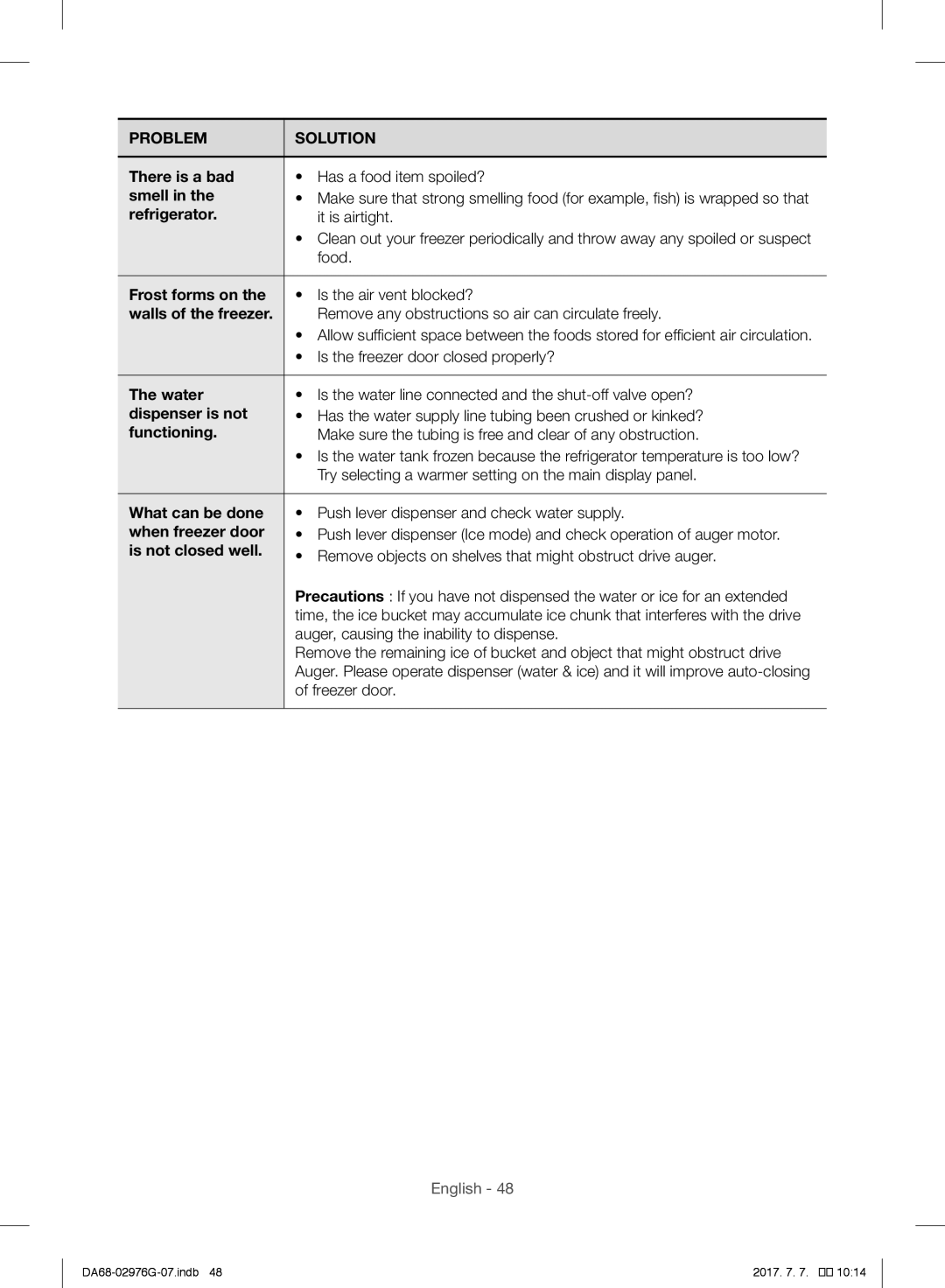 Samsung RH77H90507F/SG manual There is a bad, Smell, Frost forms on, Dispenser is not, Functioning, What can be done 