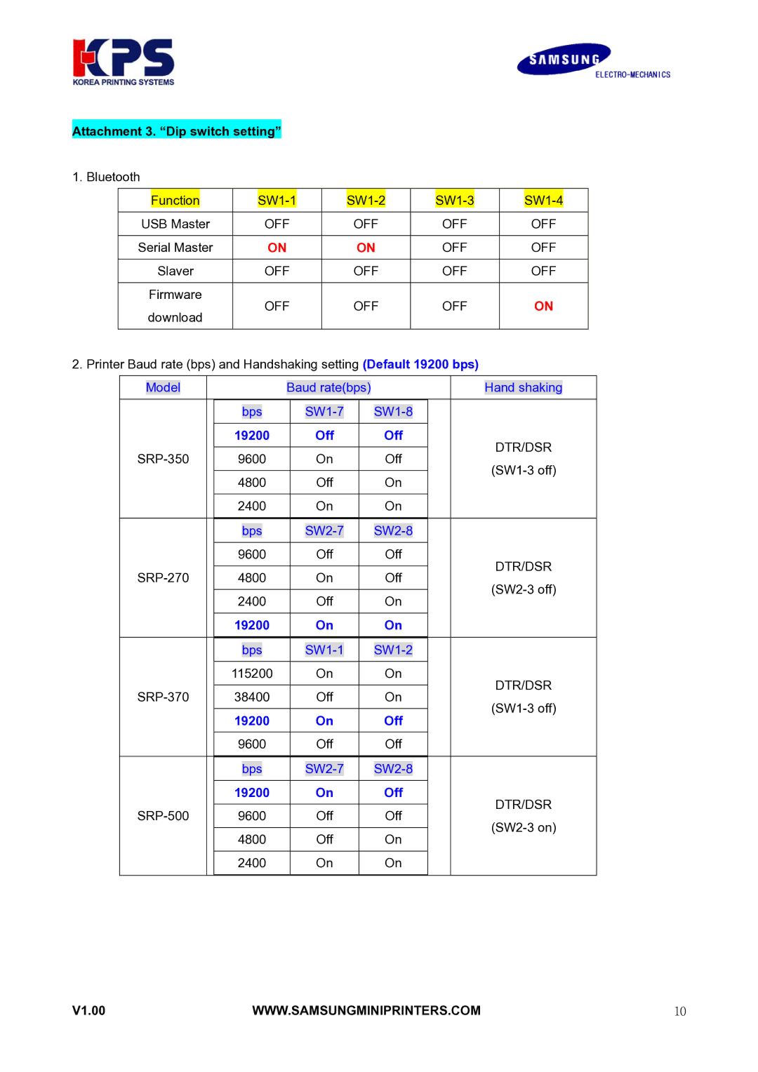 Samsung RIF-BT10 user manual 19200 Off 