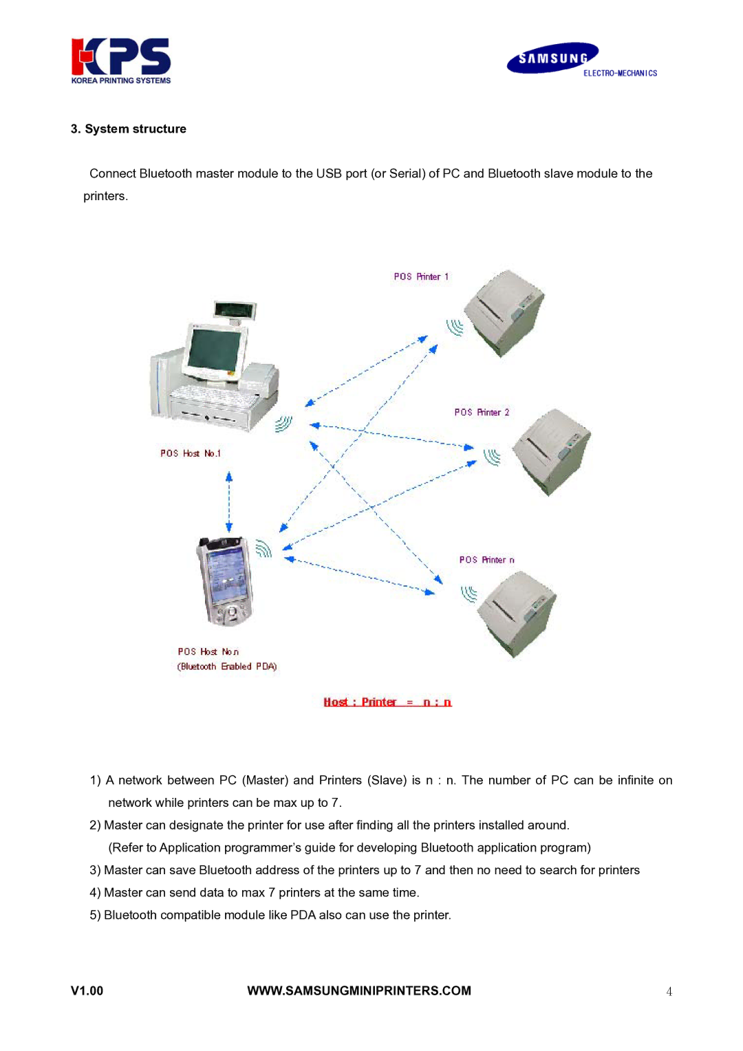 Samsung RIF-BT10 user manual System structure 