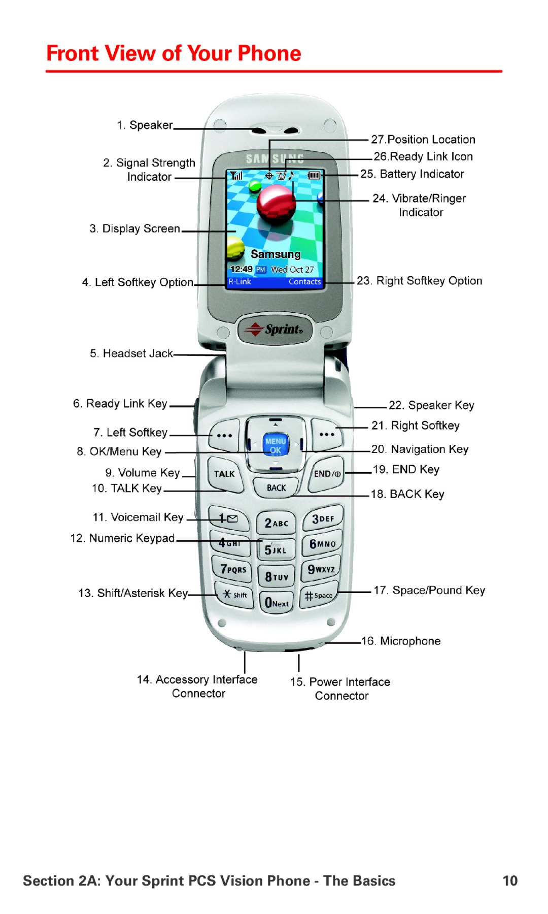 Samsung RL-A760 manual Front View of Your Phone 