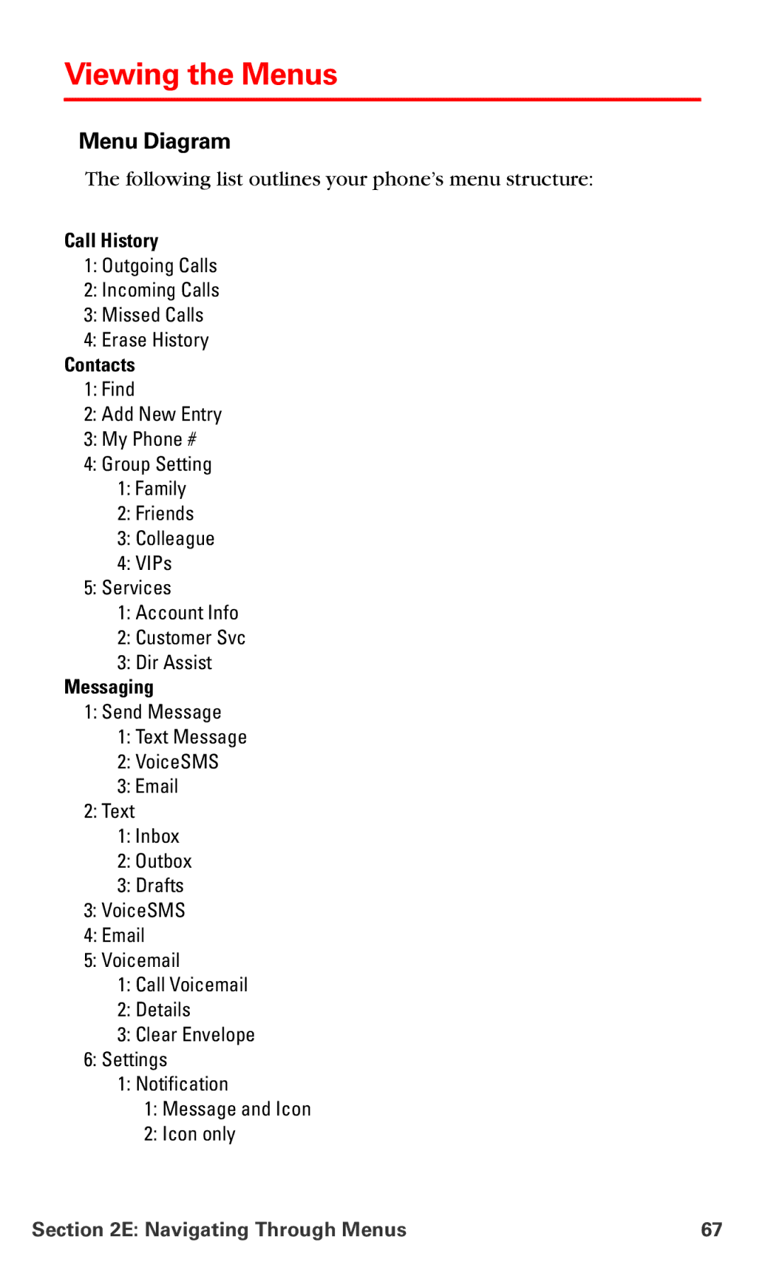 Samsung RL-A760 manual Viewing the Menus, Menu Diagram 