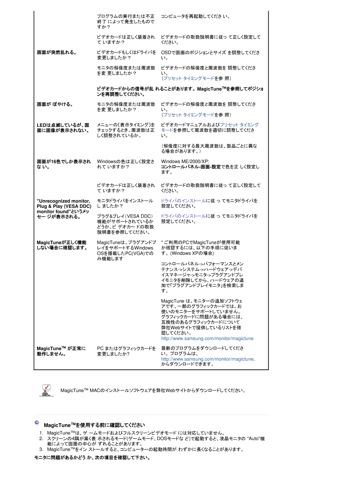 Samsung RL17ASUS/XSJ 画面が突然乱れる。, ンを再調整してください。 画面が ぼやける。, Ledは点滅しているが、画, 面に画像が表示されない。, 画面が 16色でしか表示され, セー ジが表示される。, 動作しません。 