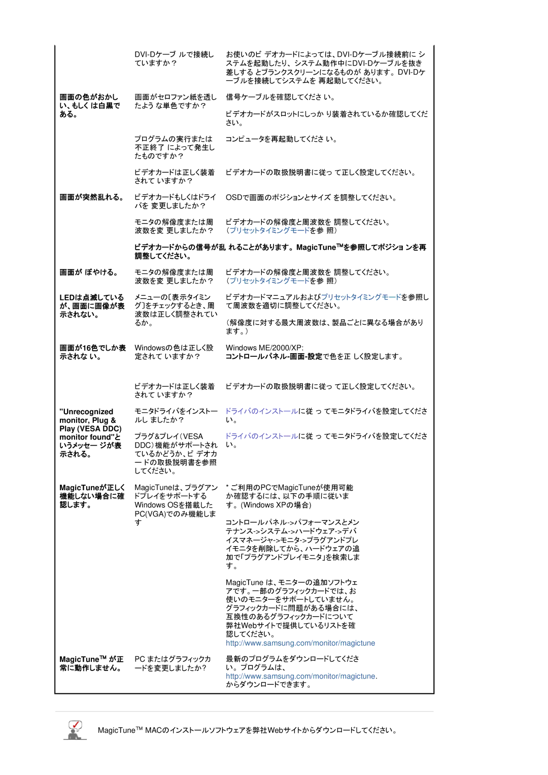 Samsung RL17ASUS/XSJ manual 画面の色がおかし, 、もしく は白黒で, ある。, 画面が突然乱れる。 画面が ぼやける。, コントロールパネル-画面-設定で色を正 しく設定します。 