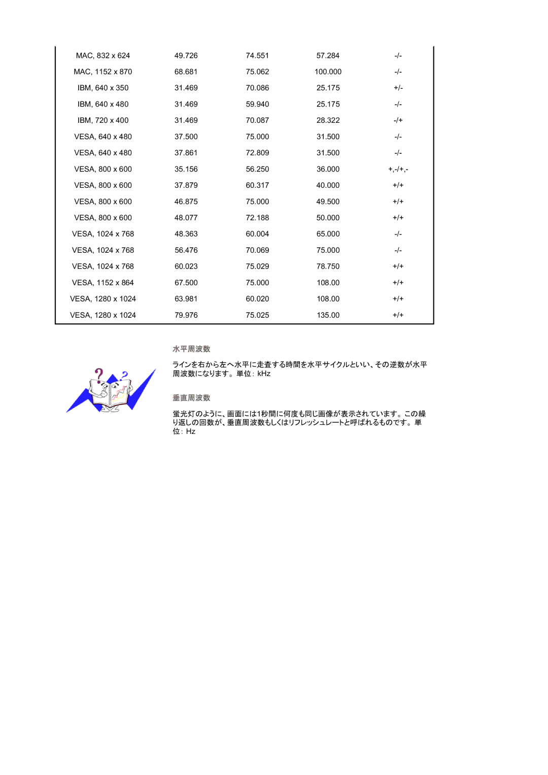 Samsung RL17ASUS/XSJ manual 䊤䉟䊮䉕 䈫䈇䈇䇮䈠 䈮䈭䉍䉁䈜䇯㩷 