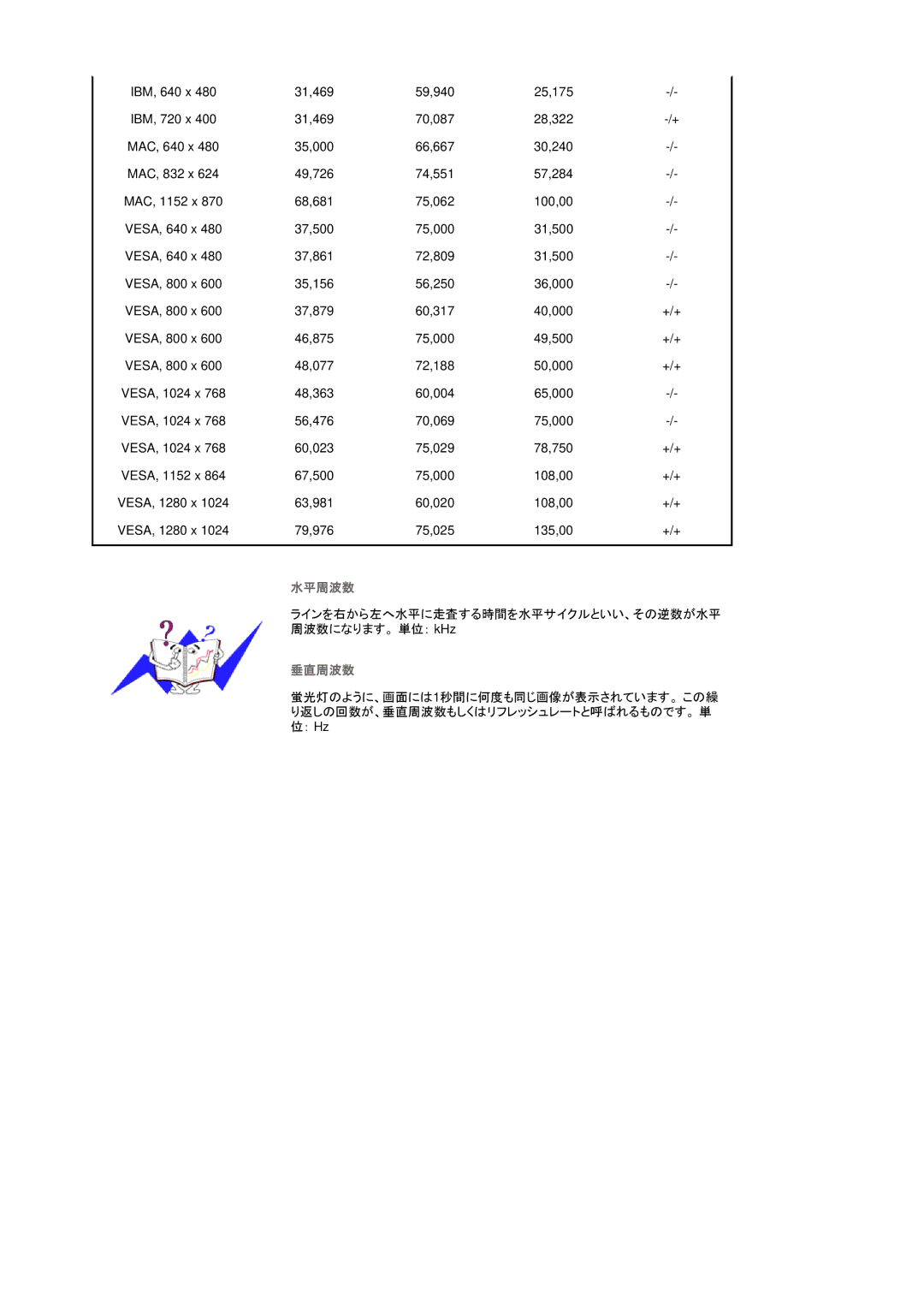 Samsung RL17ASUS/XSJ manual 水平周波数 