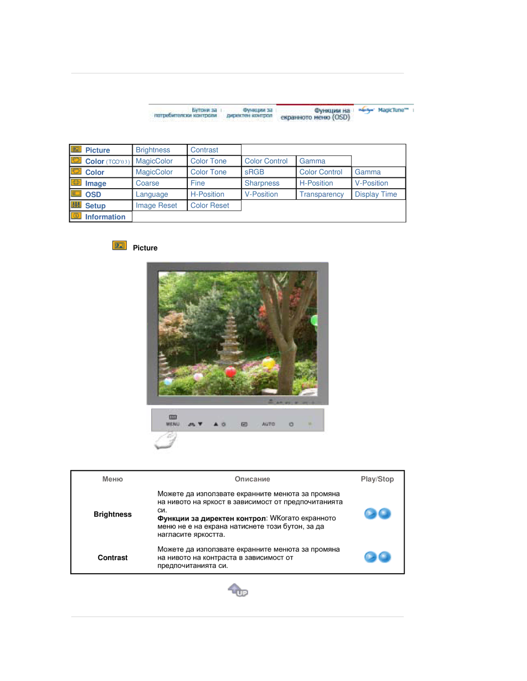 Samsung RL17ESQSB/EDC manual Ɇɟɧɸ, Brightness Contrast, ɈɩɢɫɚɧɢɟPlay/Stop 