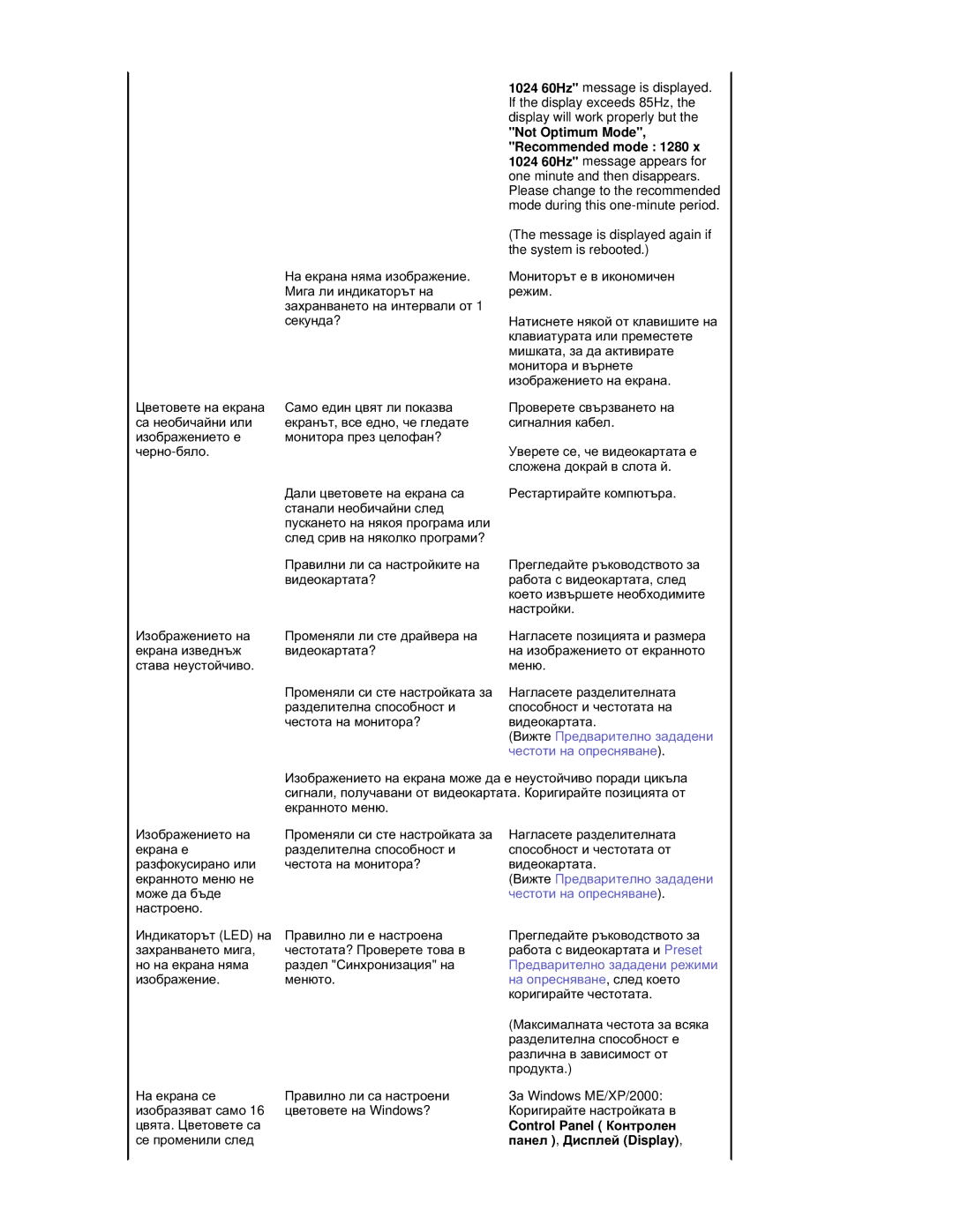 Samsung RL17ESQSB/EDC manual Control Panel Ʉɨɧɬɪɨɥɟɧ ɩɚɧɟɥ , Ⱦɢɫɩɥɟɣ Display 