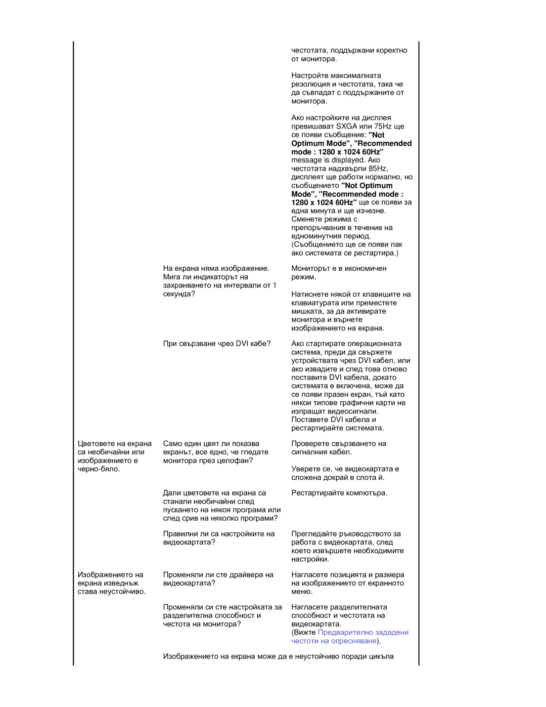 Samsung RL17ESQSB/EDC manual Ɂɡɨɛɪɚɠɟɧɢɟɬɨ ɧɚ ɟɤɪɚɧɚ ɦɨɠɟ ɞɚ ɟ ɧɟɭɫɬɨɣɱɢɜɨ ɩɨɪɚɞɢ ɰɢɤɴɥɚ 