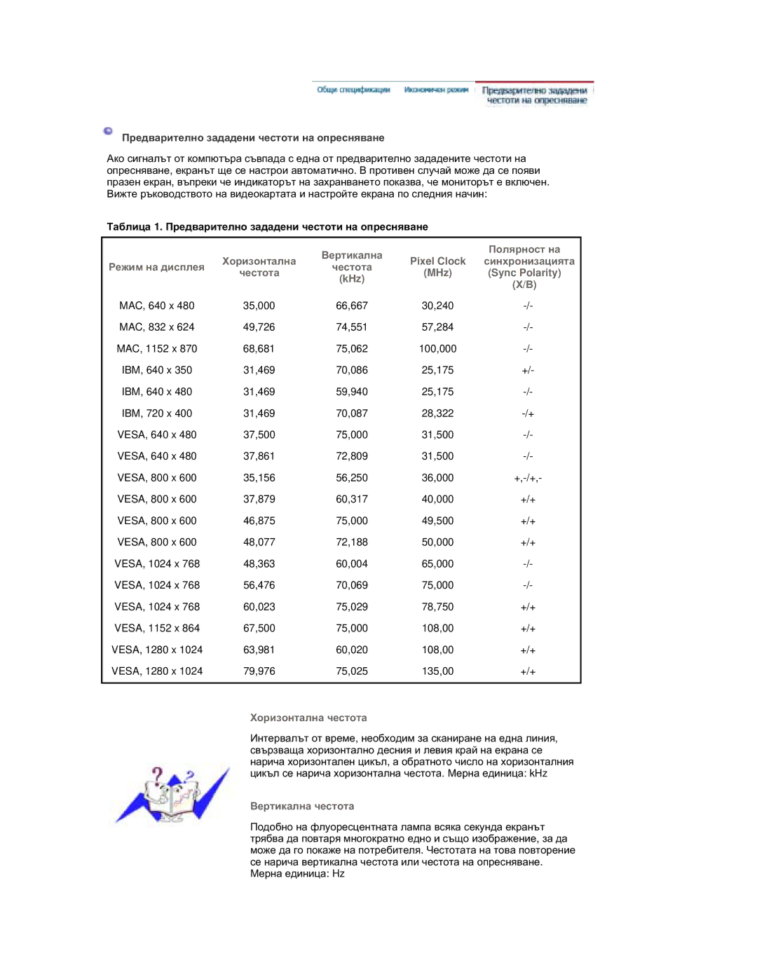 Samsung RL17ESQSB/EDC manual Ɉɪɟɞɜɚɪɢɬɟɥɧɨ ɡɚɞɚɞɟɧɢ ɱɟɫɬɨɬɢ ɧɚ ɨɩɪɟɫɧɹɜɚɧɟ, Sync Polarity, KHz, Ɏɨɪɢɡɨɧɬɚɥɧɚ ɱɟɫɬɨɬɚ 