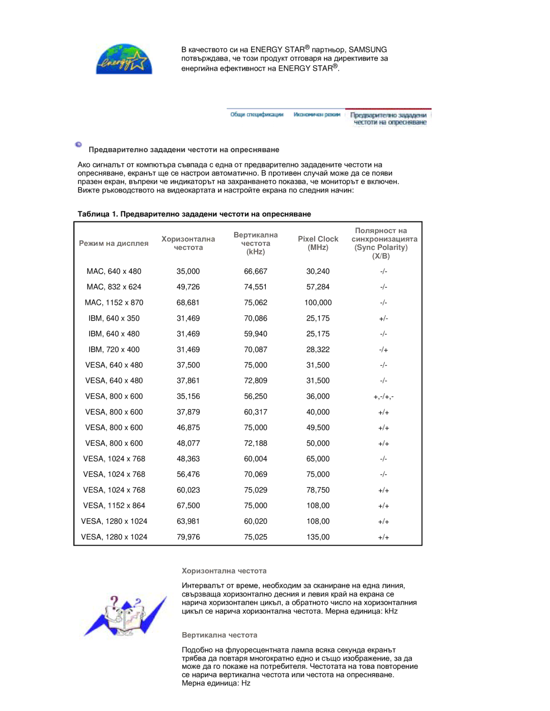 Samsung RL17ESQSB/EDC manual Sync Polarity 