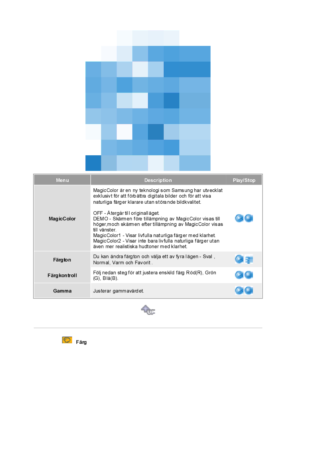Samsung RL19PSUSQ/EDC, RL17PSUSQ/EDC, RL17ESQSB/EDC manual Menu, MagicColor Färgton Färgkontroll Gamma, DescriptionPlay/Stop 