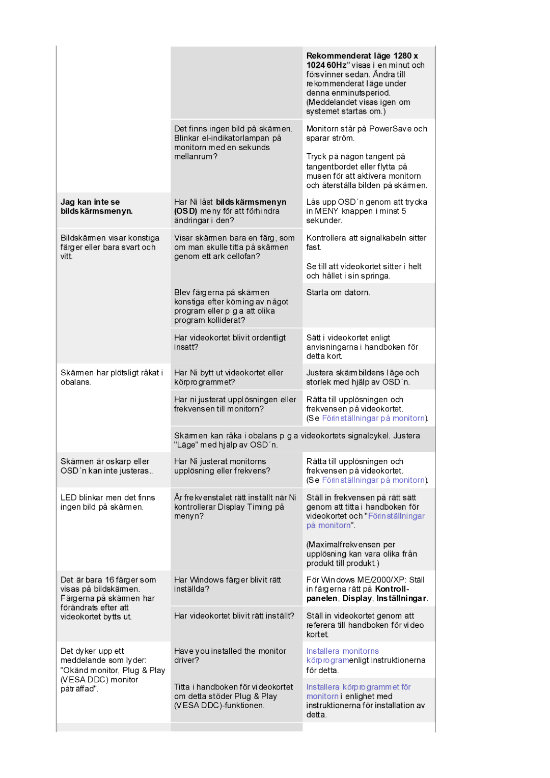 Samsung RL17ESQSB/EDC, RL17PSUSQ/EDC, RL19PSUSQ/EDC manual Jag kan inte se Har Ni låst bildskärmsmenyn Bildskärmsmenyn 