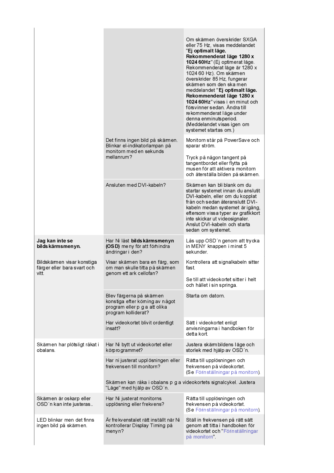 Samsung RL17ESUSB/EDC, RL17PSUSQ/EDC, RL19PSUSQ/EDC, RL17ESQSB/EDC manual Jag kan inte se bildskärmsmenyn 