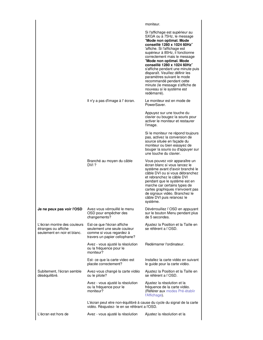 Samsung RL17PSUSQ/EDC, RL19PSUSQ/EDC, RL17PSQSQ/EDC, RL17ESQSB/EDC, RL19PSQSQ/EDC, RL17ESUSB/EDC manual Dvi ? 