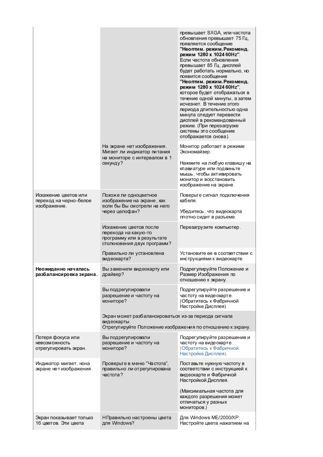 Samsung RL17PSQSQ/EDC manual Ɇɟɨɩɬɢɦ. ɪɟɠɢɦ.Ɋɟɤɨɦɟɧɞ, Ɪɟɠɢɦ 1280 x 1024 60Hz, Ɇɟɨɠɢɞɚɧɧɨ ɧɚɱɚɥɚɫɶ, Ɪɚɡɛɚɥɚɧɫɢɪɨɜɤɚ ɷɤɪɚɧɚ 