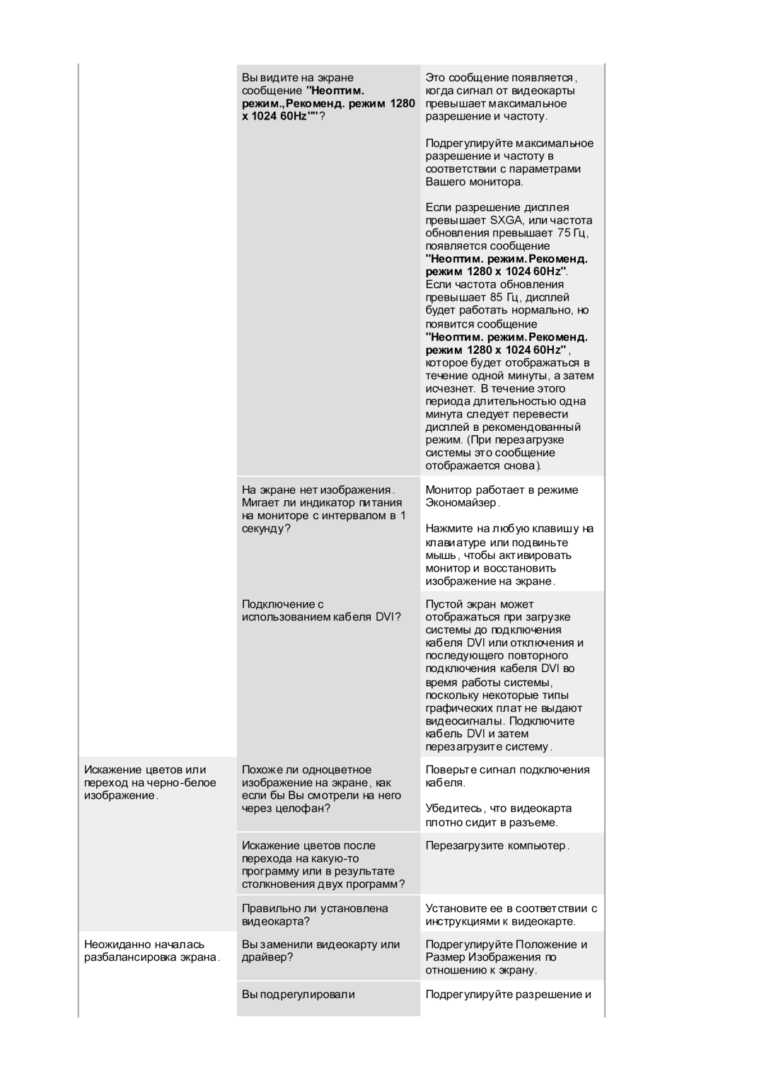 Samsung RL19PSUSQ/EDC, RL17PSUSQ/EDC, RL17PSQSQ/EDC, RL17ESQSB/EDC manual Ɇɟɨɩɬɢɦ. ɪɟɠɢɦ.Ɋɟɤɨɦɟɧɞ. ɪɟɠɢɦ 1280 x 1024 60Hz 