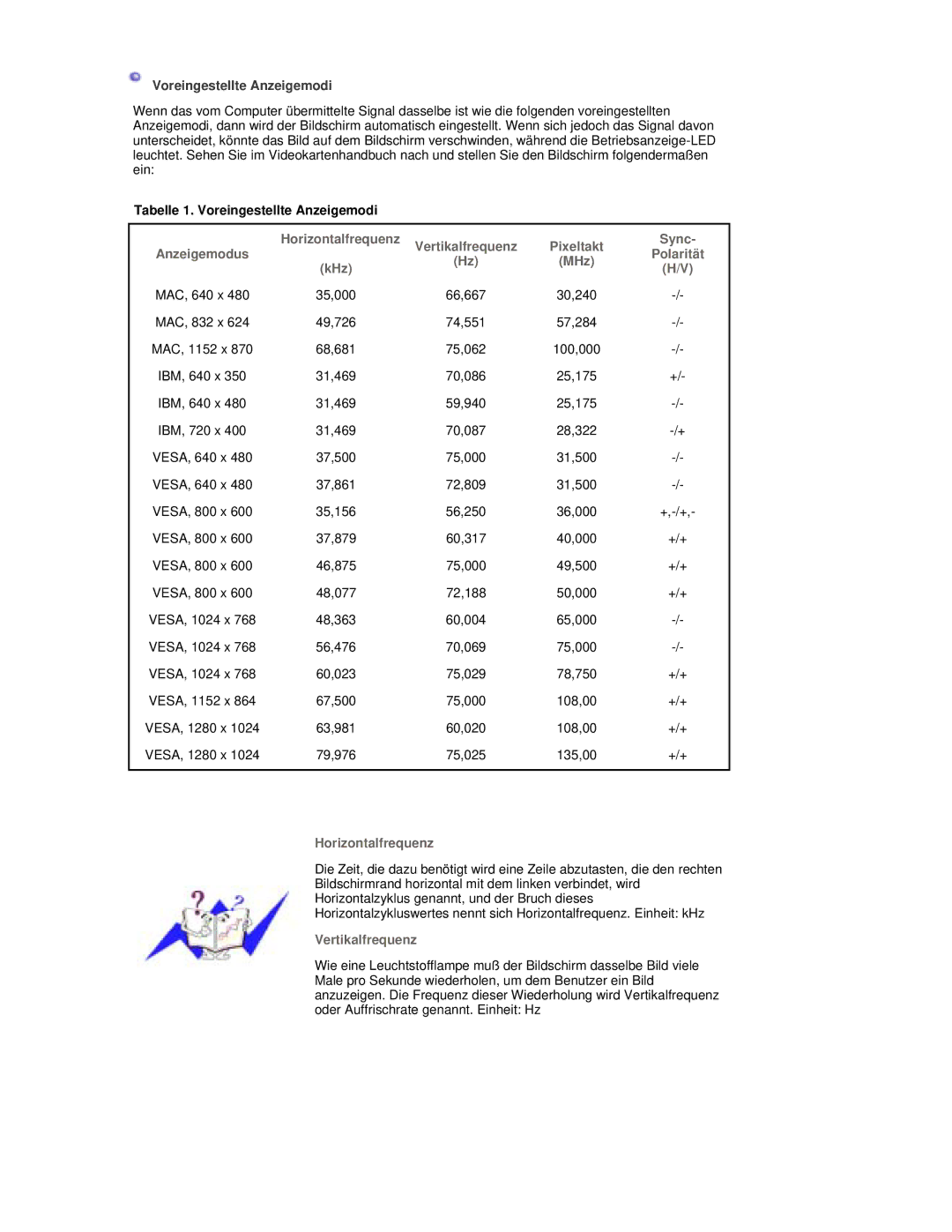 Samsung RL17PSQSQ/EDC, RL17PSUSQ/EDC, RL19PSUSQ/EDC, RL19PSQSQ/EDC manual Horizontalfrequenz 