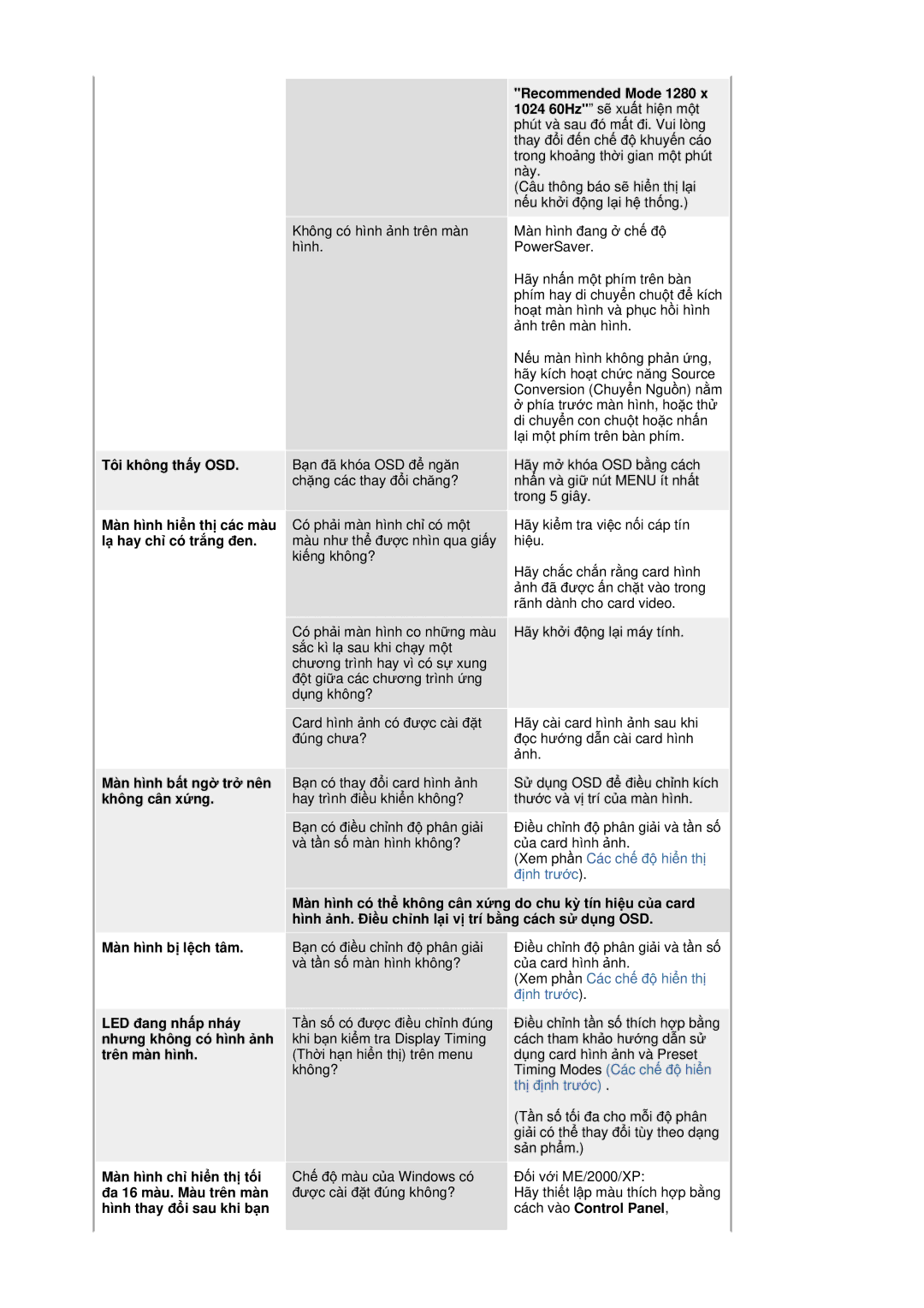 Samsung RL19PSQSQ/VNT manual Màn hình bҩt ngӡ trӣ nên không cân xӭng 