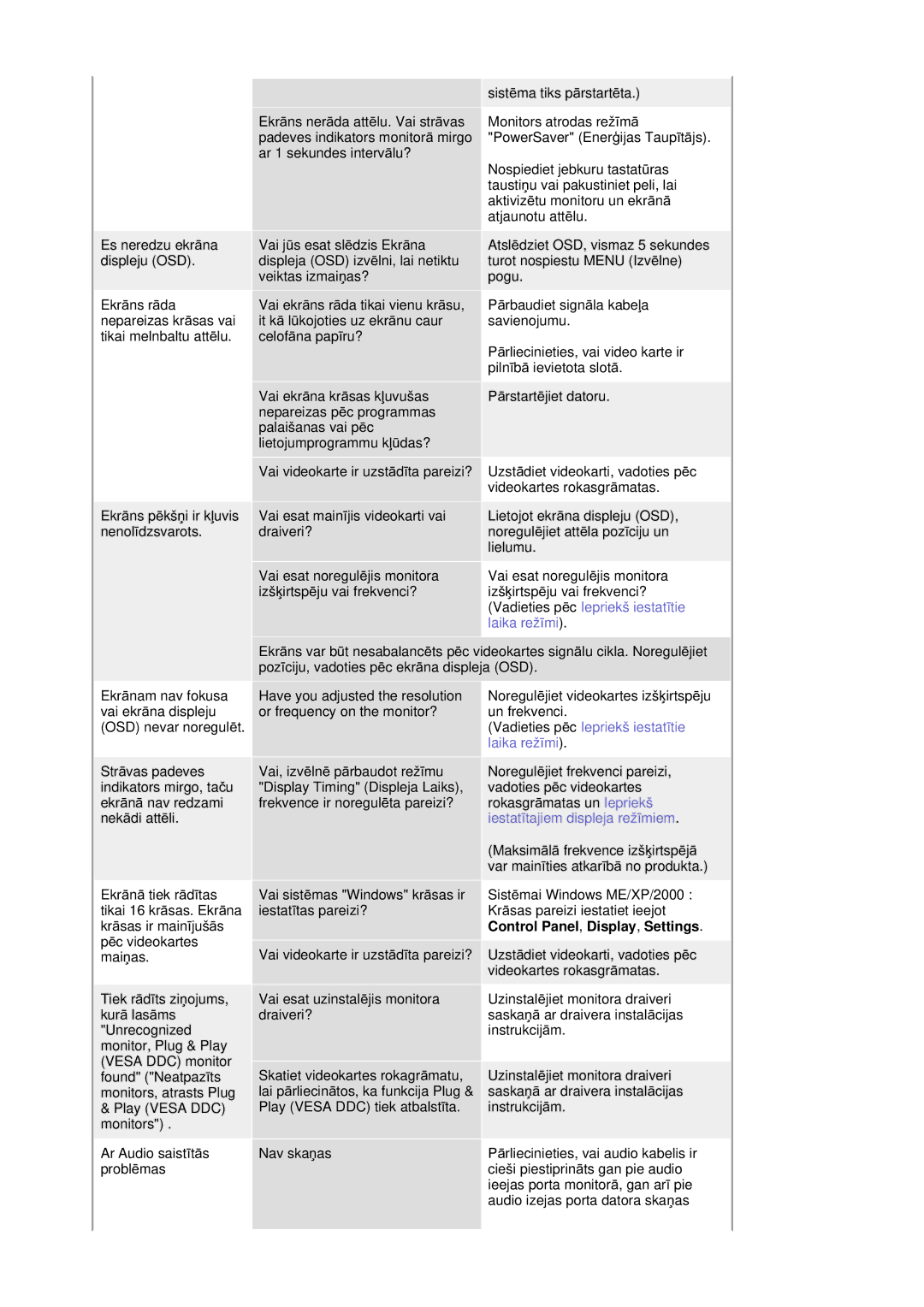 Samsung RL19PSUSQ/EDC, RL17ASQS/EDC, RL19PSQSQ/EDC manual Laika režƯmi, Control Panel, Display, Settings 