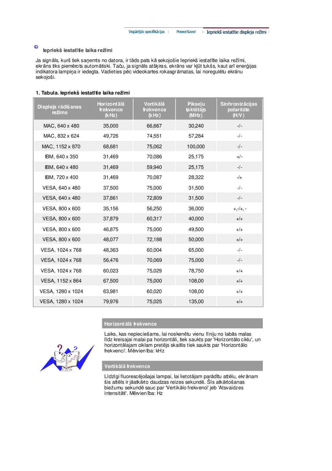 Samsung RL19PSQSQ/EDC, RL19PSUSQ/EDC, RL17ASQS/EDC manual Iepriekš iestatƯtie laika režƯmi, KHz MHz 