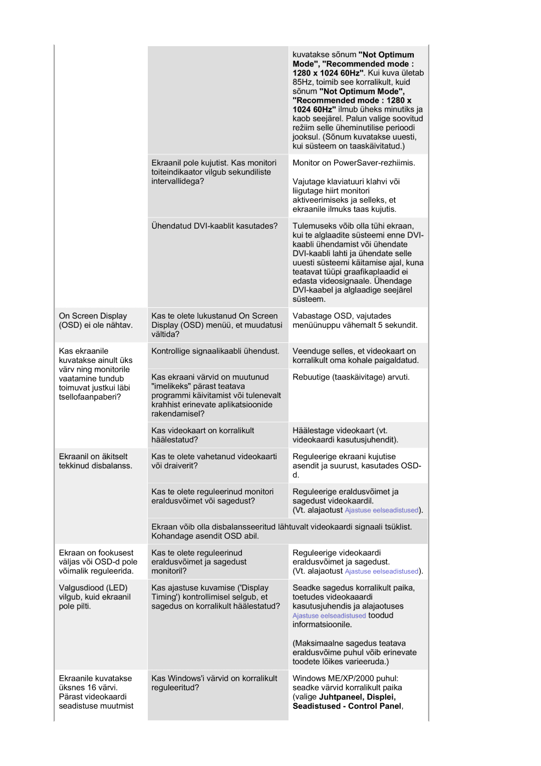 Samsung RL19PSUSQ/EDC, RL17ASQS/EDC, RL19PSQSQ/EDC manual Kas Windowsi värvid on korralikult reguleeritud? 