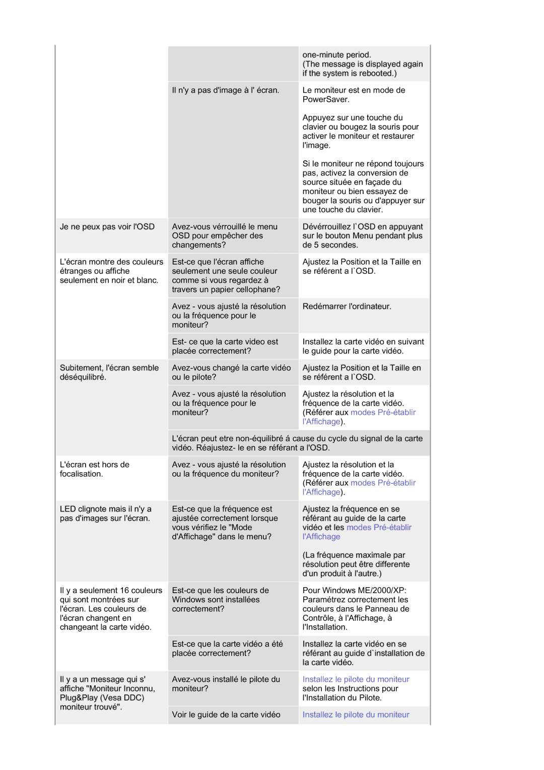 Samsung RL19PSUSQ/EDC, RL17ASUS/EDC, RL17ASQS/EDC, RL19PSQSQ/EDC manual LAffichage 