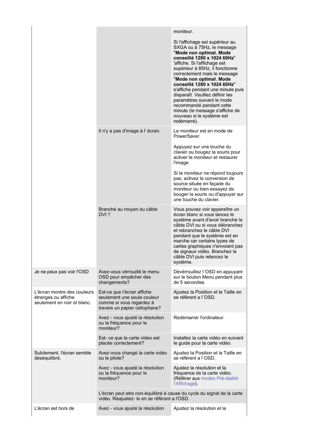 Samsung RL17ASUS/EDC, RL19PSUSQ/EDC, RL17ASQS/EDC, RL19PSQSQ/EDC manual Dvi ? 