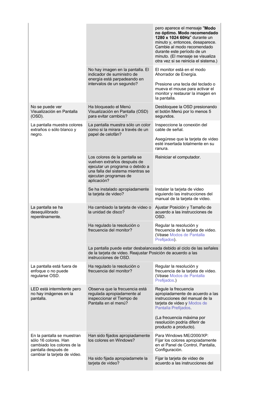 Samsung RL17ASUS/EDC, RL19PSUSQ/EDC, RL17ASQS/EDC, RL19PSQSQ/EDC manual Véase Modos de Pantalla 