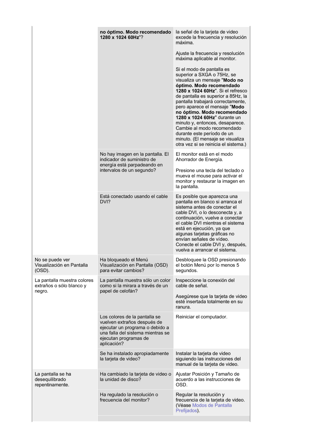 Samsung RL17ASQS/EDC, RL19PSUSQ/EDC, RL17ASUS/EDC, RL19PSQSQ/EDC manual No óptimo. Modo recomendado 1280 x 1024 60Hz? 