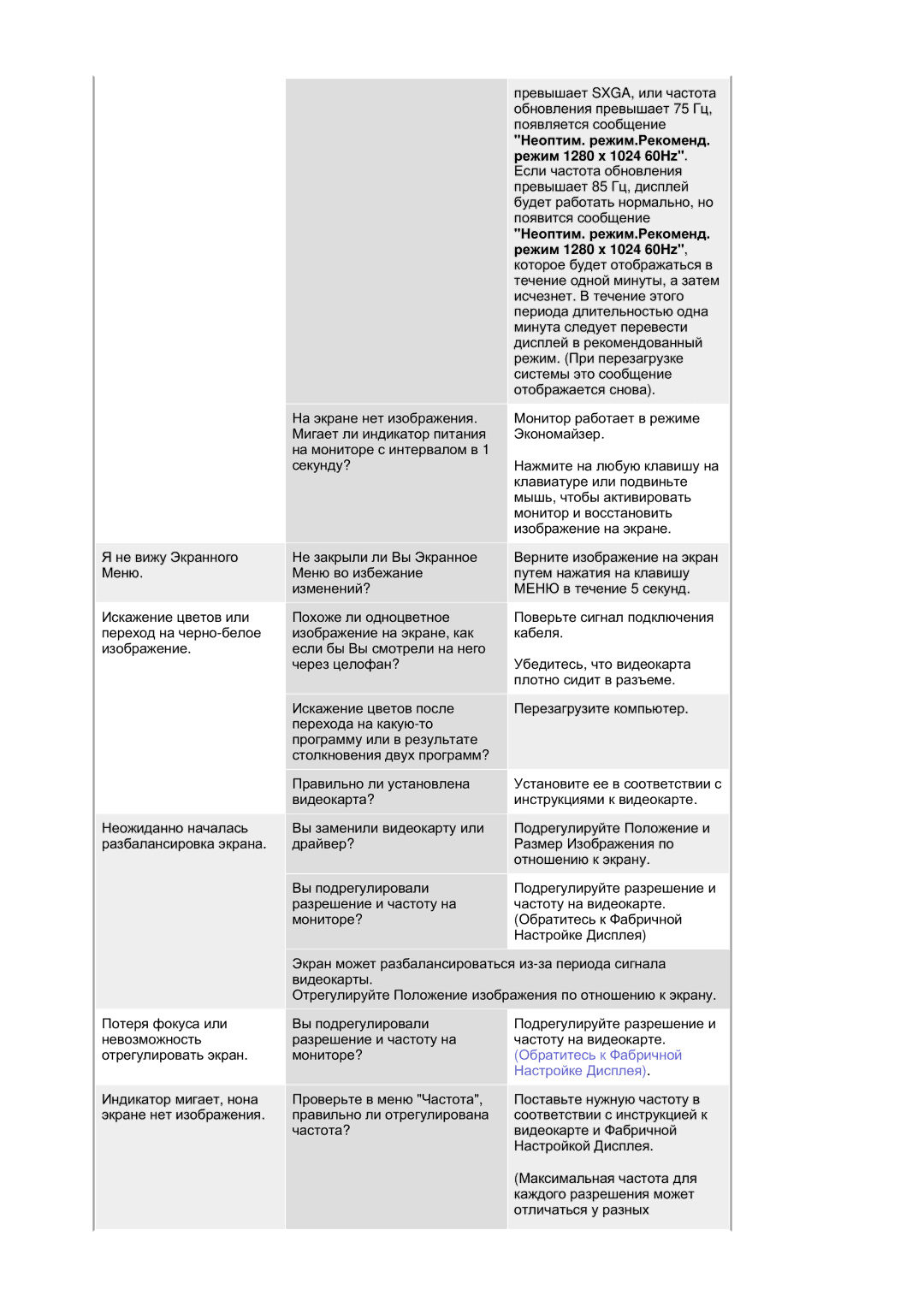 Samsung RL17ASQS/EDC, RL19PSUSQ/EDC, RL17ASUS/EDC manual Ɇɟɨɩɬɢɦ. ɪɟɠɢɦ.Ɋɟɤɨɦɟɧɞ. ɪɟɠɢɦ 1280 x 1024 60Hz, Ɇɚɫɬɪɨɣɤɟ Ⱦɢɫɩɥɟɹ 