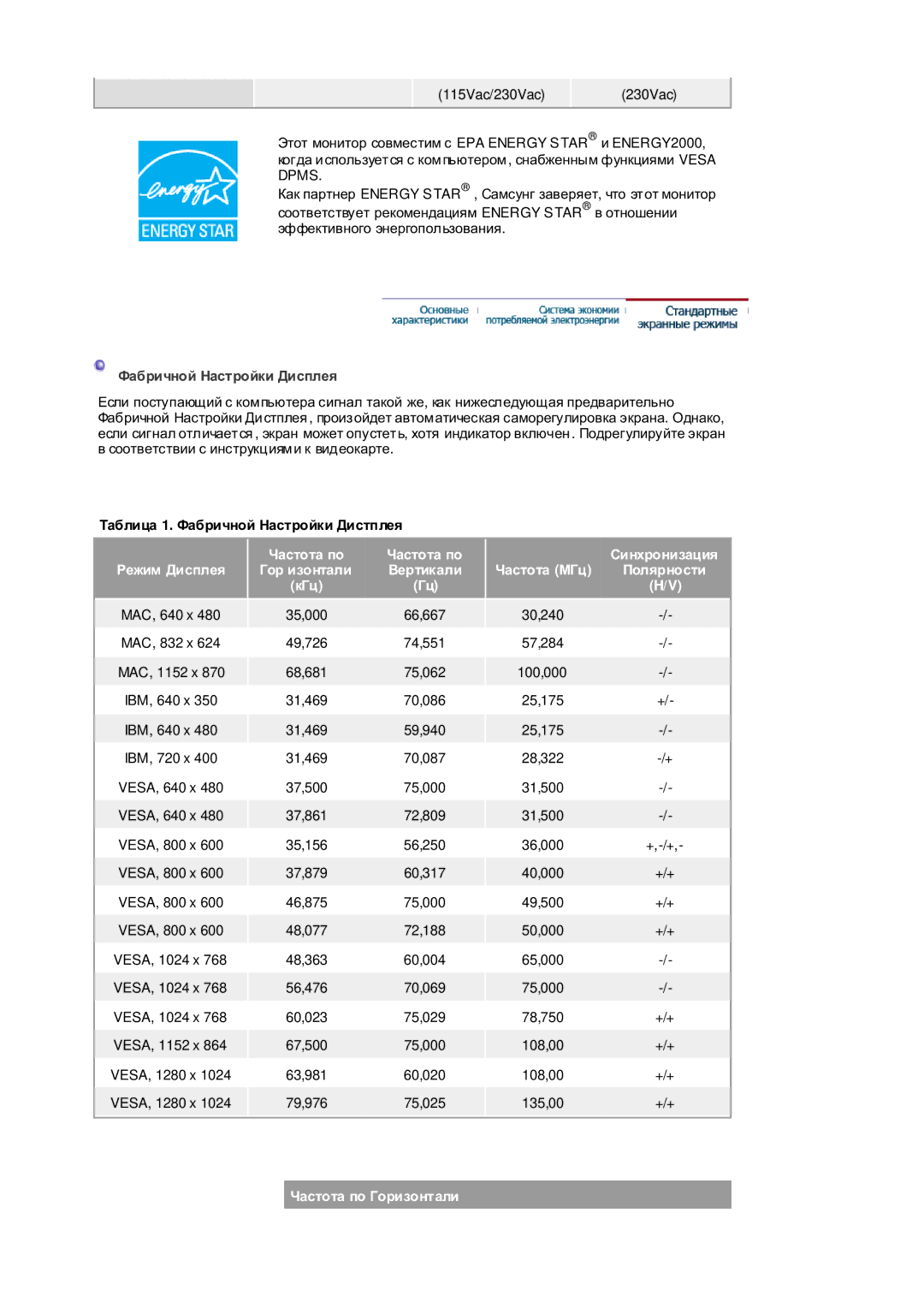 Samsung RL17ASQS/EDC manual Ɏɚɛɪɢɱɧɨɣ ɇɚɫɬɪɨɣɤɢ Ⱦɢɫɩɥɟɹ, Ɍɚɛɥɢɰɚ 1. Ɏɚɛɪɢɱɧɨɣ ɇɚɫɬɪɨɣɤɢ Ⱦɢɫɬɩɥɟɹ, Ɑɚɫɬɨɬɚ ɩɨ Ɑɚɫɬɨɬɚ ɆȽɰ 