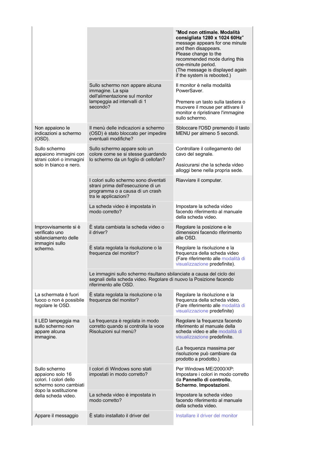 Samsung RL19PSUSQ/EDC, RL17ASUS/EDC, RL17ASQS/EDC manual Installare il driver del monitor 