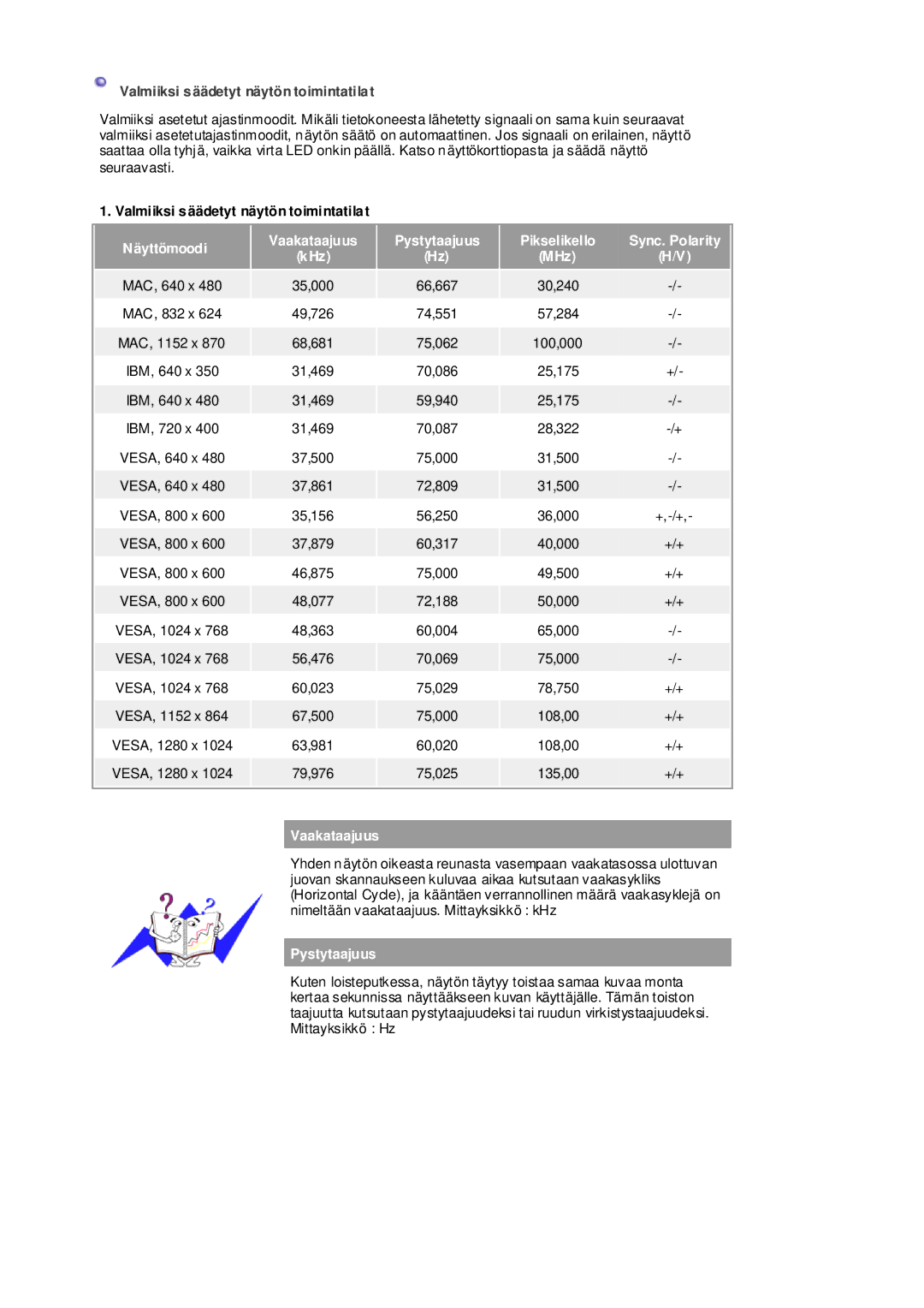 Samsung RL17ASQS/EDC, RL19PSUSQ/EDC, RL17ASUS/EDC manual Valmiiksi säädetyt näytön toimintatilat 