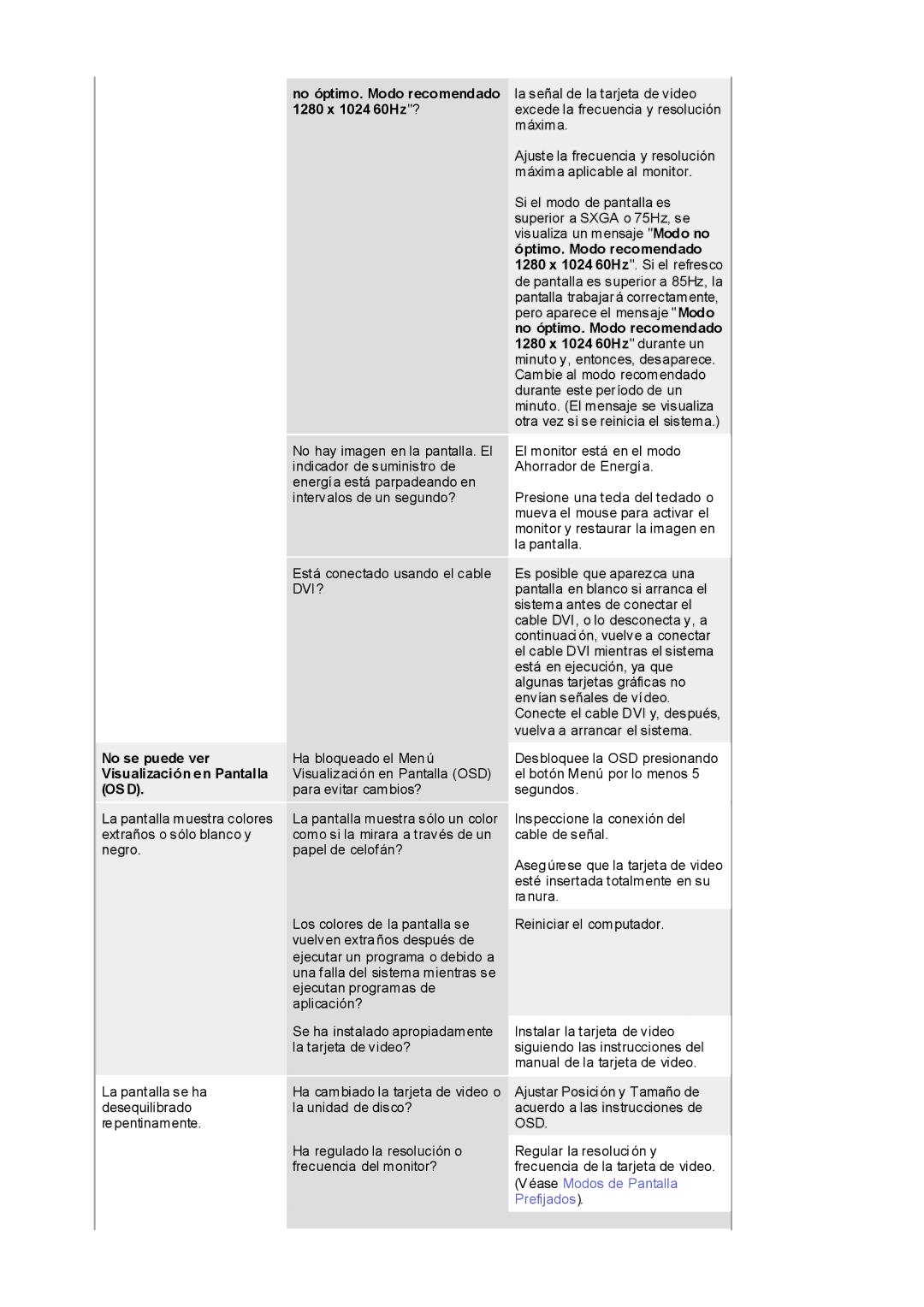 Samsung RL19PSQSQ/EDC manual No óptimo. Modo recomendado 1280 x 1024 60Hz?, No se puede ver Visualización en Pantalla OSD 