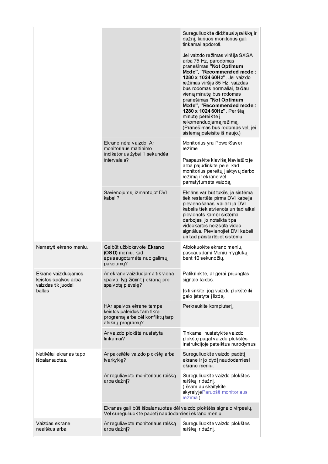 Samsung RL17PSQSQ/EDC, RL19PSUSQ/EDC, RL17ESQSB/EDC, RL19PSQSQ/EDC, RL17ESUSB/EDC Neaiškus arba Arba dažnƳ? Raišką ir dažnƳ 