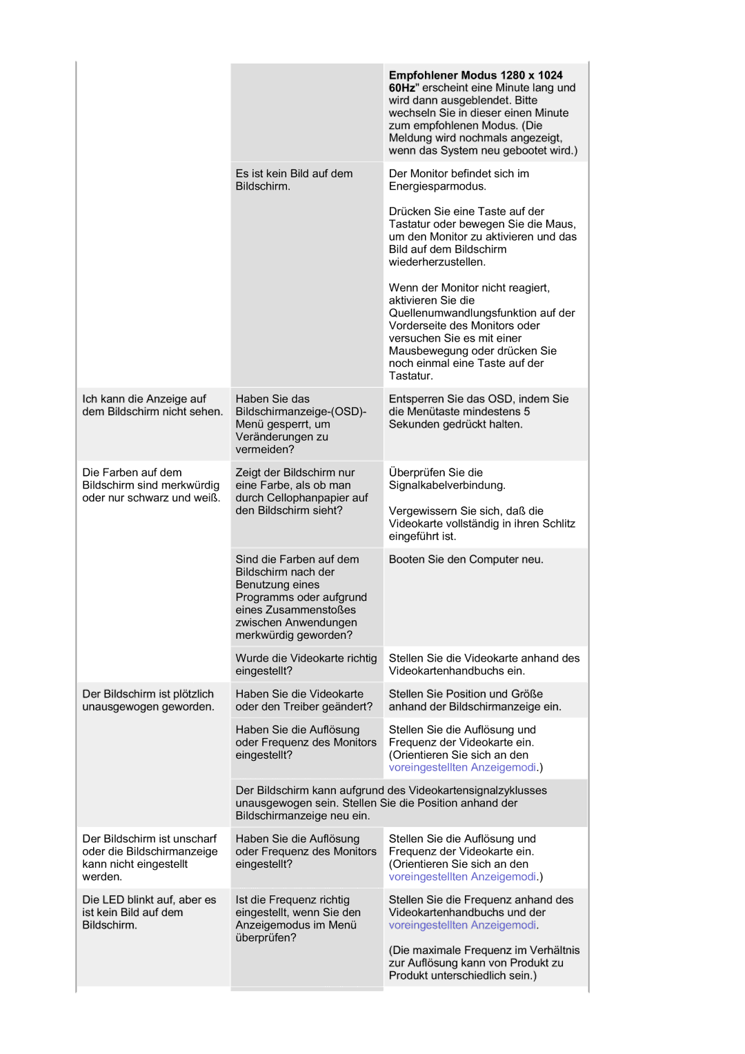 Samsung RL19PSUSQ/EDC, RL19PSQSQ/EDC manual Voreingestellten Anzeigemodi 