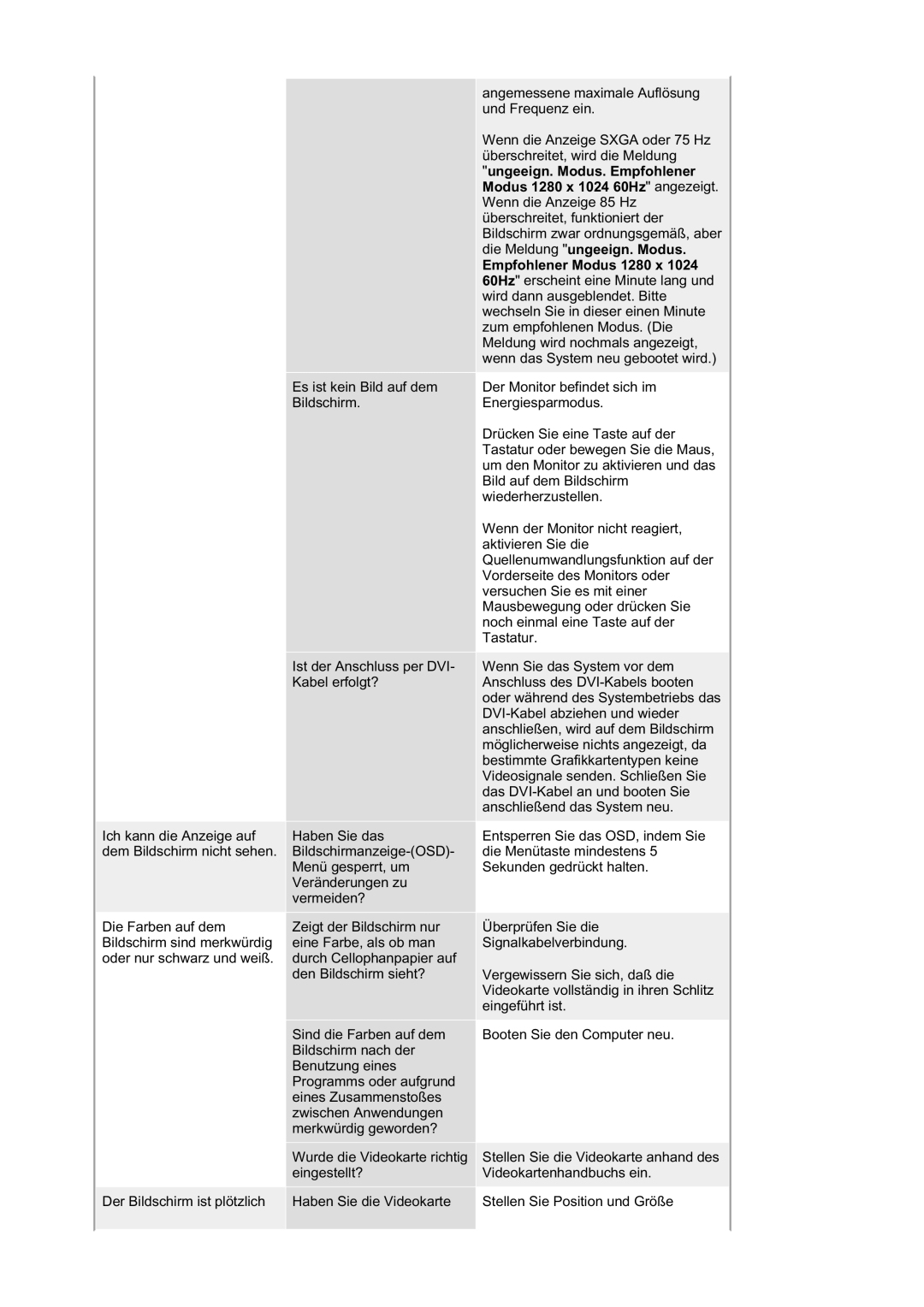 Samsung RL19PSQSQ/EDC, RL19PSUSQ/EDC manual Entsperren Sie das OSD, indem Sie 