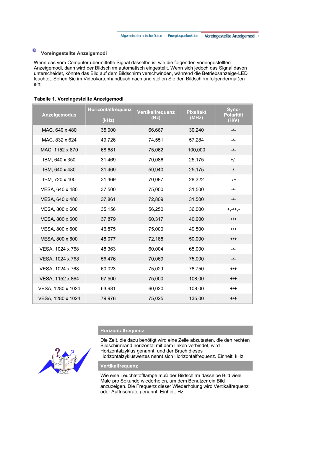 Samsung RL19PSQSQ/EDC, RL19PSUSQ/EDC manual Tabelle 1. Voreingestellte Anzeigemodi 
