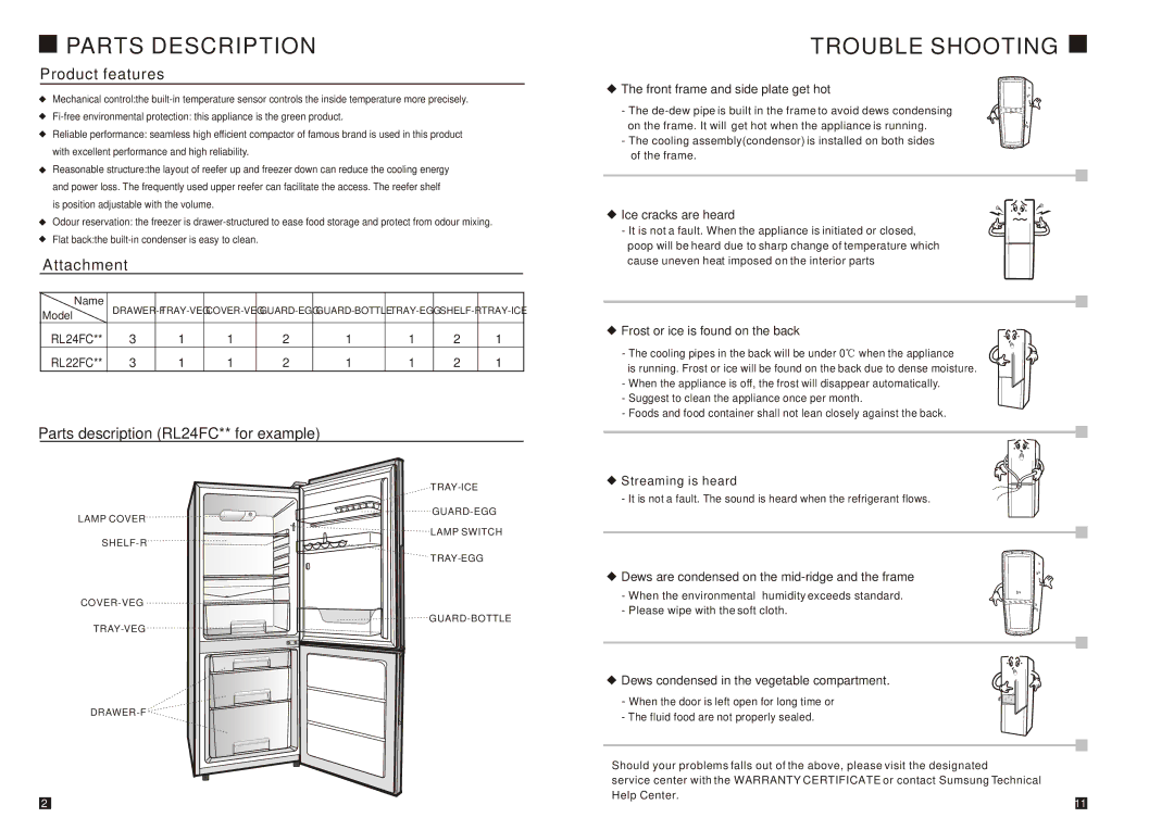 Samsung RL24FCAS1/BUL, RL24DCSW1/CCB, RL24FCAS1/BWT, RL24FCSW1/BWT, RL26FCSW1/BWT manual Parts Description, Trouble Shooting 