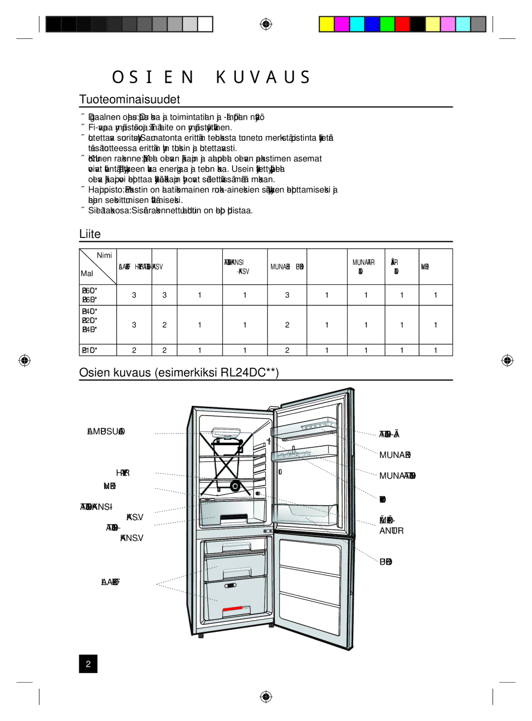 Samsung RL24DESW1/XEE manual  Osien Kuvaus, Tuoteominaisuudet, Liite, Osien kuvaus esimerkiksi RL24DC 