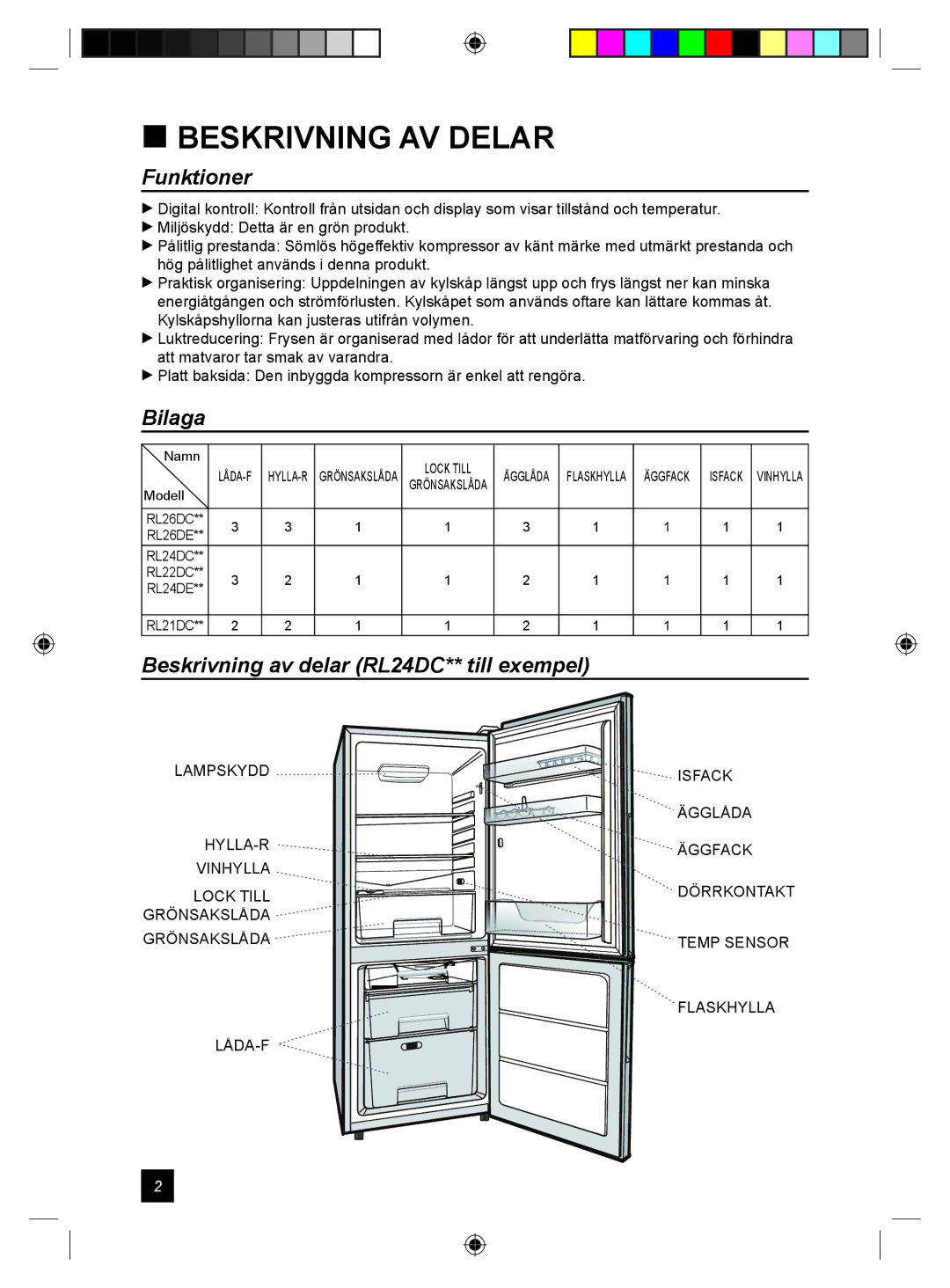 Samsung RL24DESW1/XEE manual  Beskrivning AV Delar, Funktioner, Bilaga, Beskrivning av delar RL24DC** till exempel 