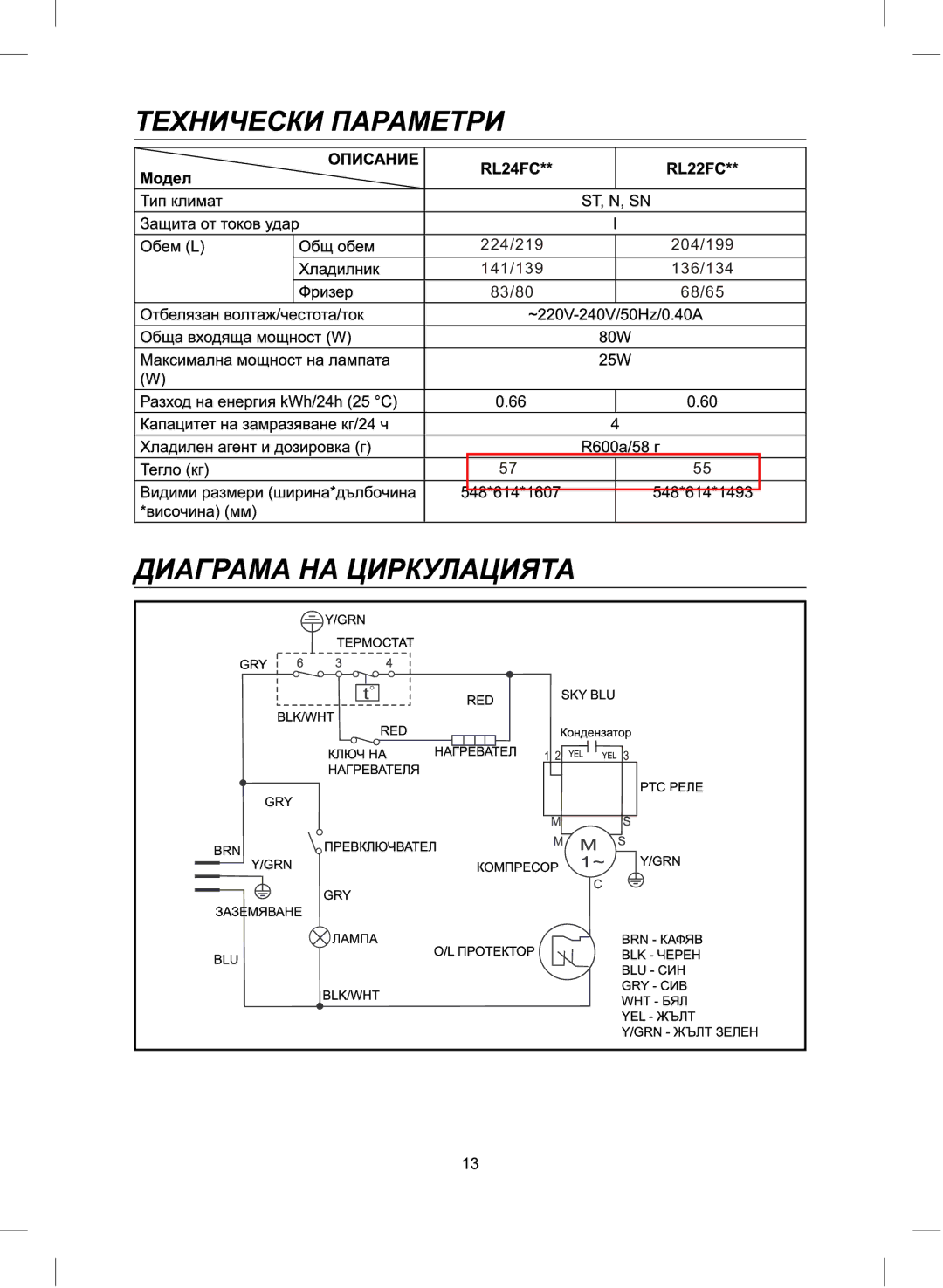 Samsung RL24FCAS1/BUL, RL24FCAS1/BWT manual 224/219 204/199 141/139 136/134 83/80 68/65 