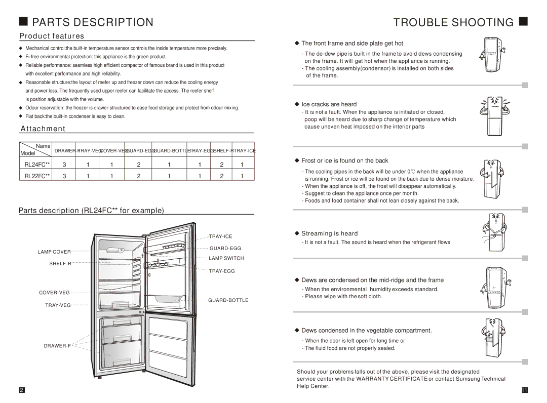 Samsung RL24FCSW1/XEH manual Parts Description, Trouble Shooting 