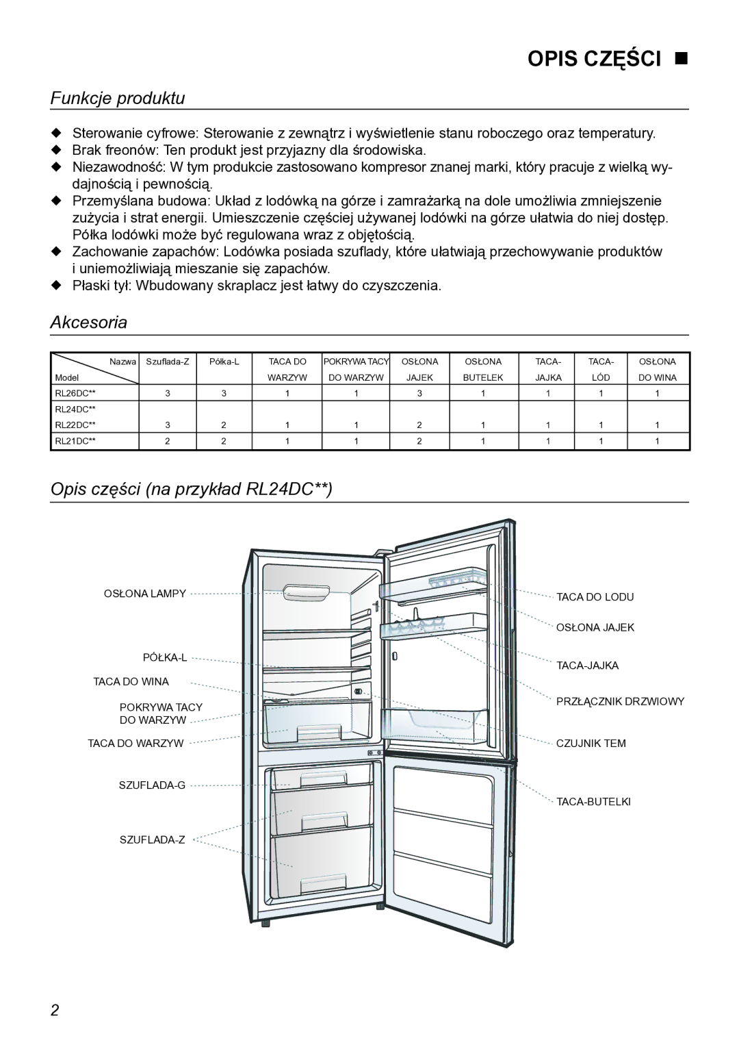 Samsung RL26DCSW1/XEO manual Opis Części , Funkcje produktu, Akcesoria, Opis części na przykład RL24DC 