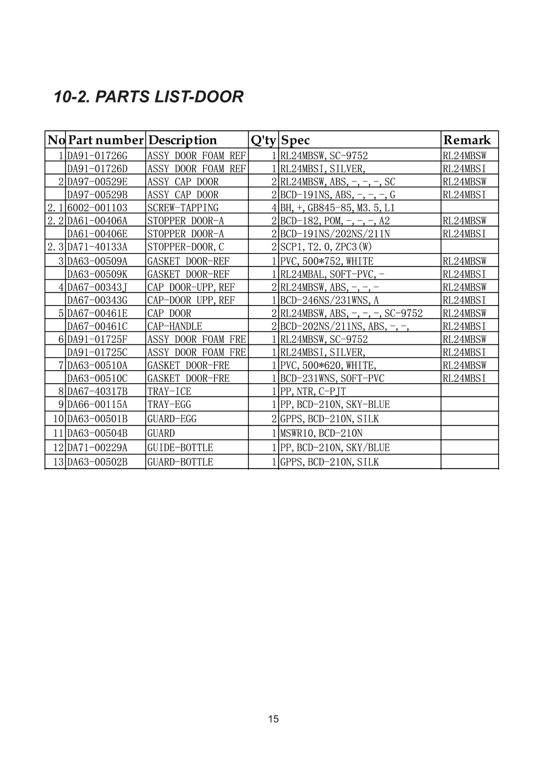 Samsung RL23DATW1/XEK, RL28DATS1/XEK, RL28DBSI1/XEK, RL28DBSW1/XEK, RL25DATS1/XEK, RL23DATS1/XEK, RL28DATW1/XEK Parts LIST-DOOR 