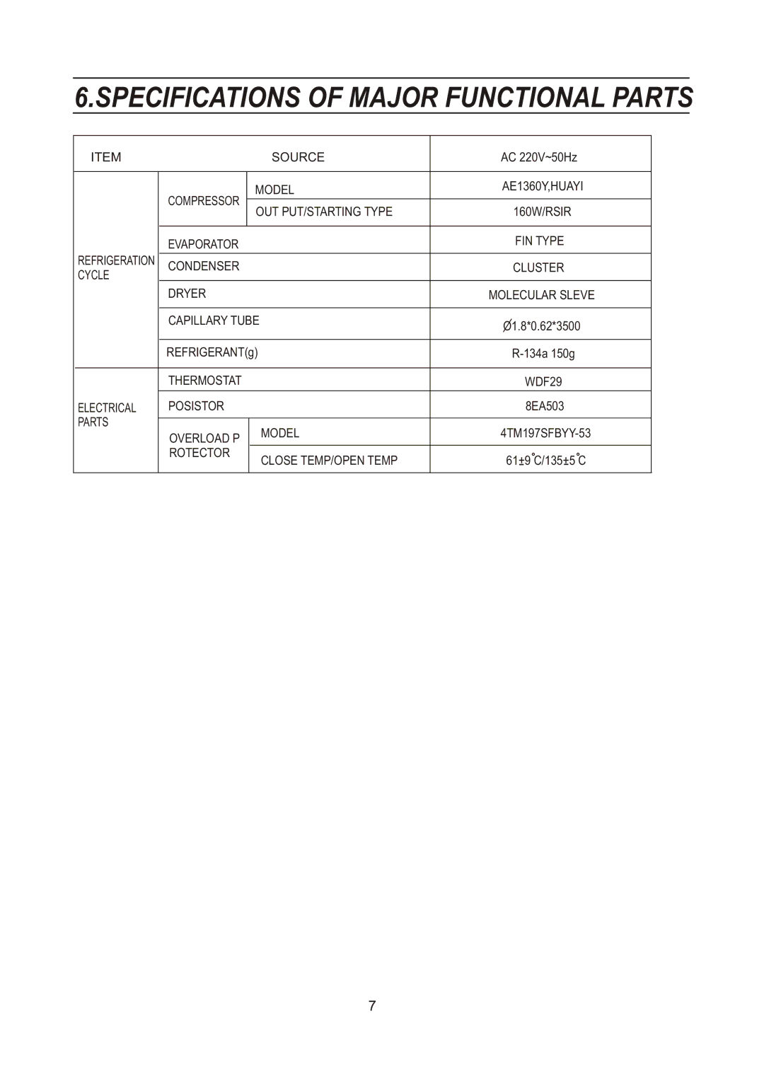 Samsung RL28DBSI1/BWT, RL28DATS1/XEK, RL28DBSI1/XEK, RL28DBSW1/XEK, RL25DATS1/XEK Specifications of Major Functional Parts 