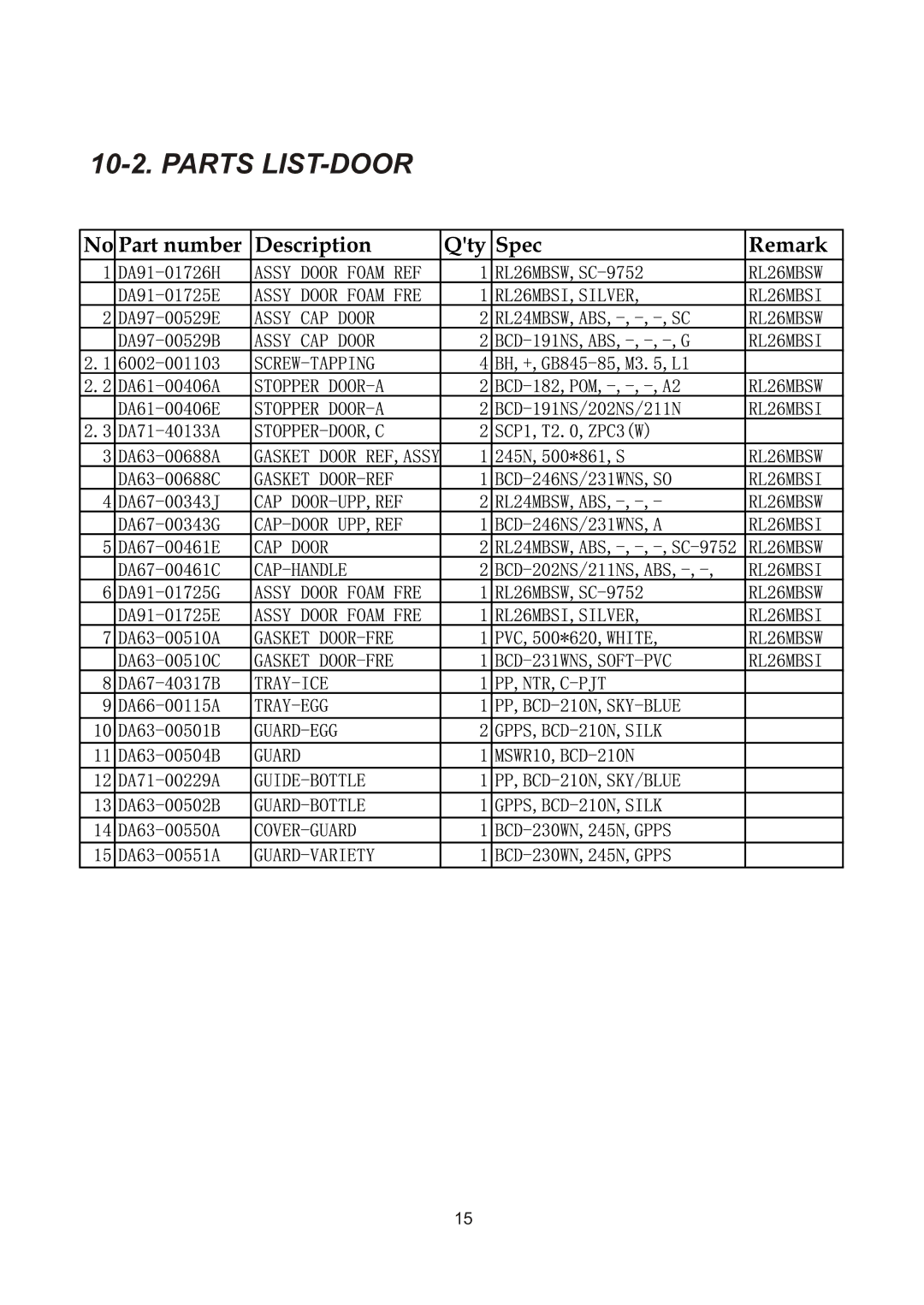 Samsung RL23DATW1/XEK, RL28DATS1/XEK, RL28DBSI1/XEK, RL28DBSW1/XEK, RL25DATS1/XEK, RL23DATS1/XEK, RL28DATW1/XEK Parts LIST-DOOR 